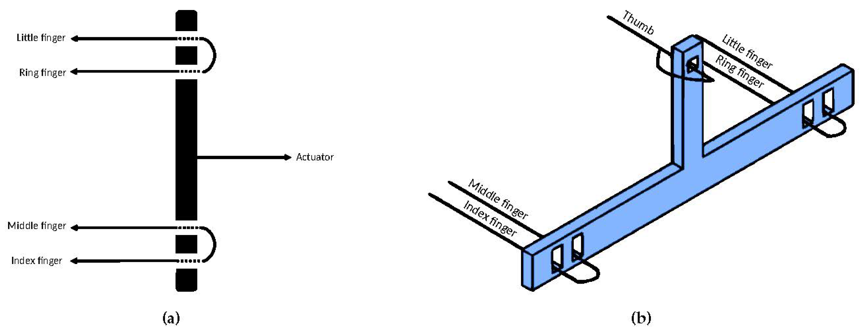 Designs 07 00037 g007