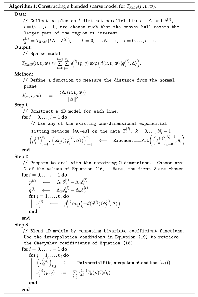 Designs 07 00038 i001 Designs 07 00038 i001