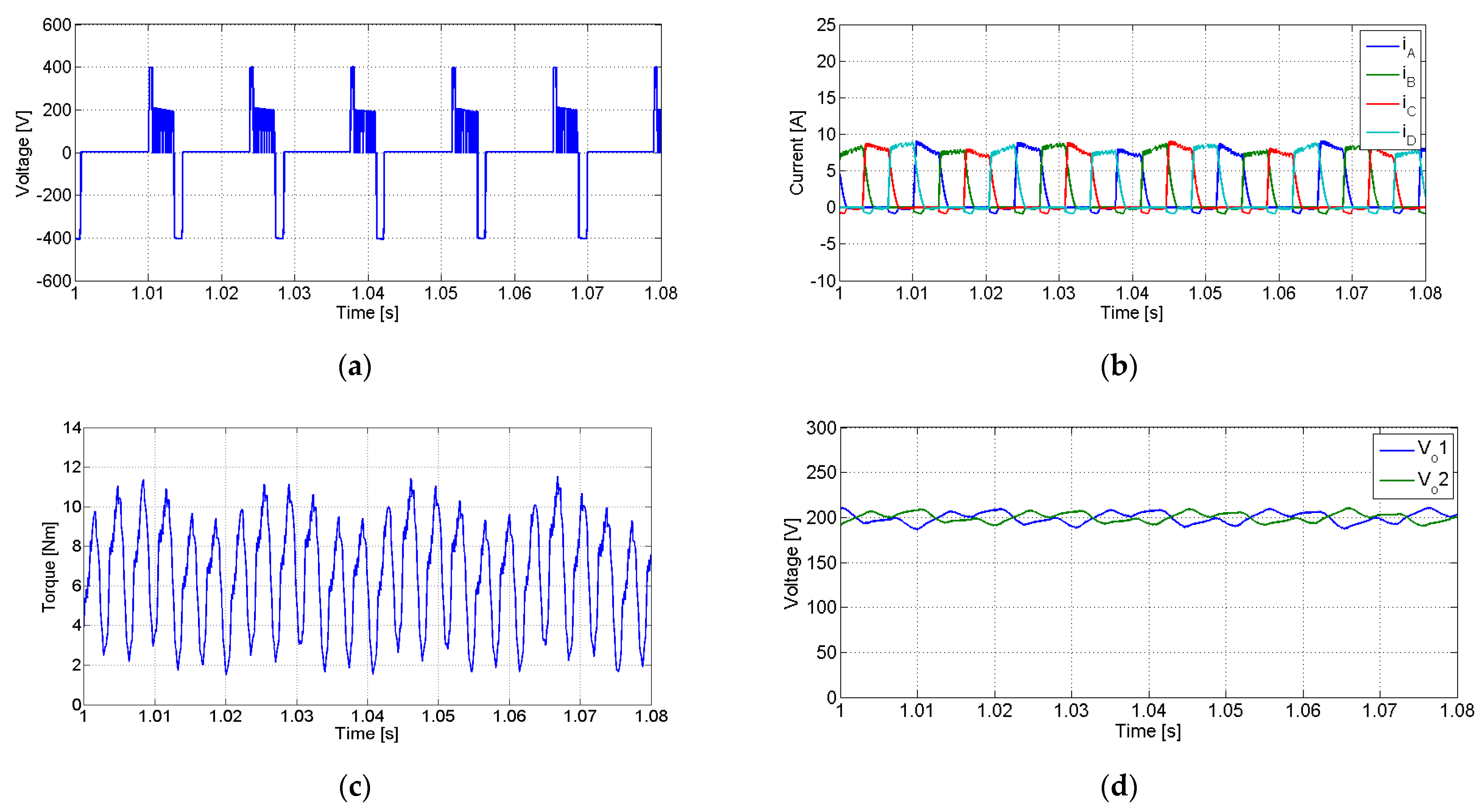 Designs 07 00039 g007a