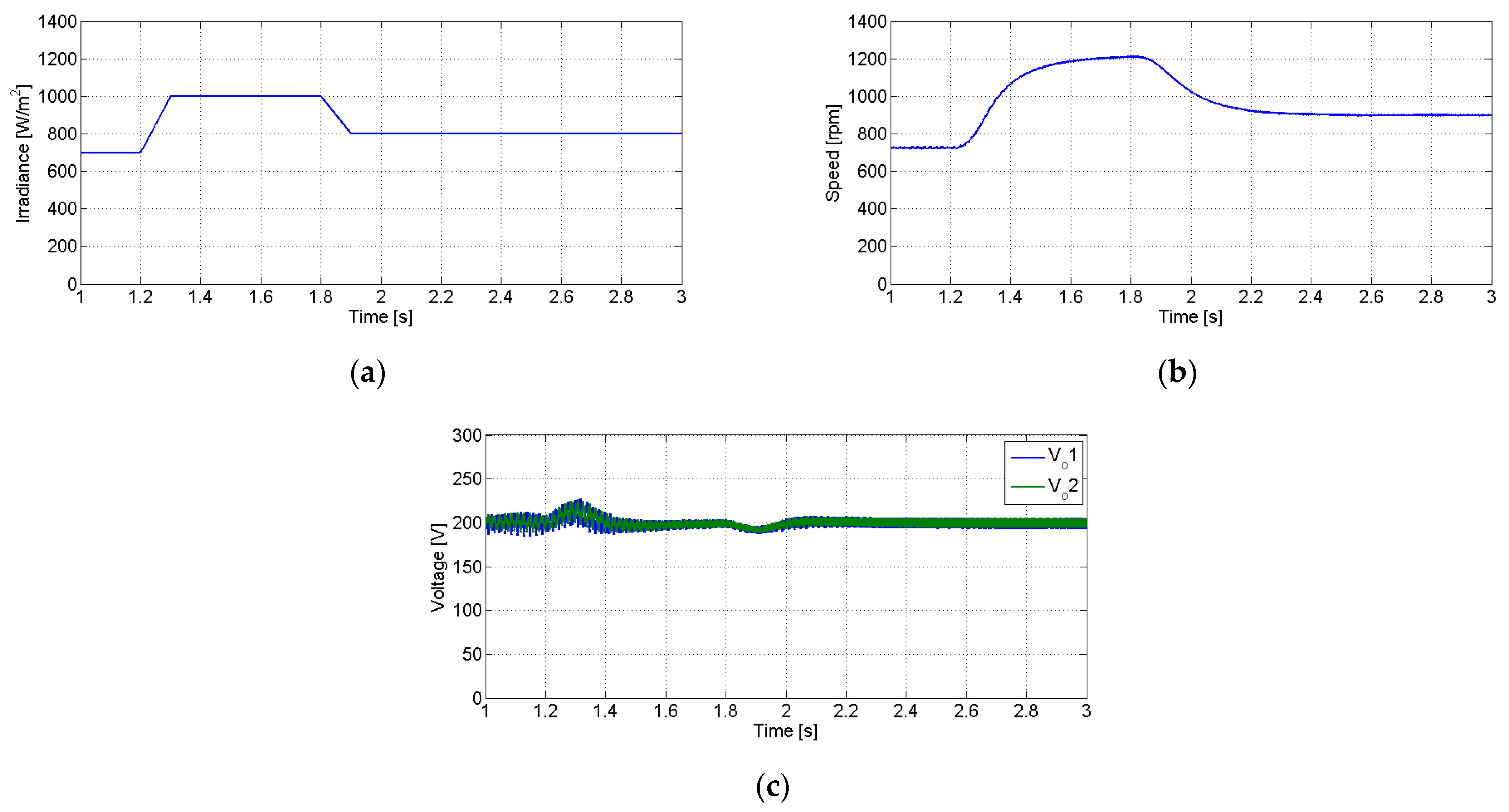 Designs 07 00039 g009
