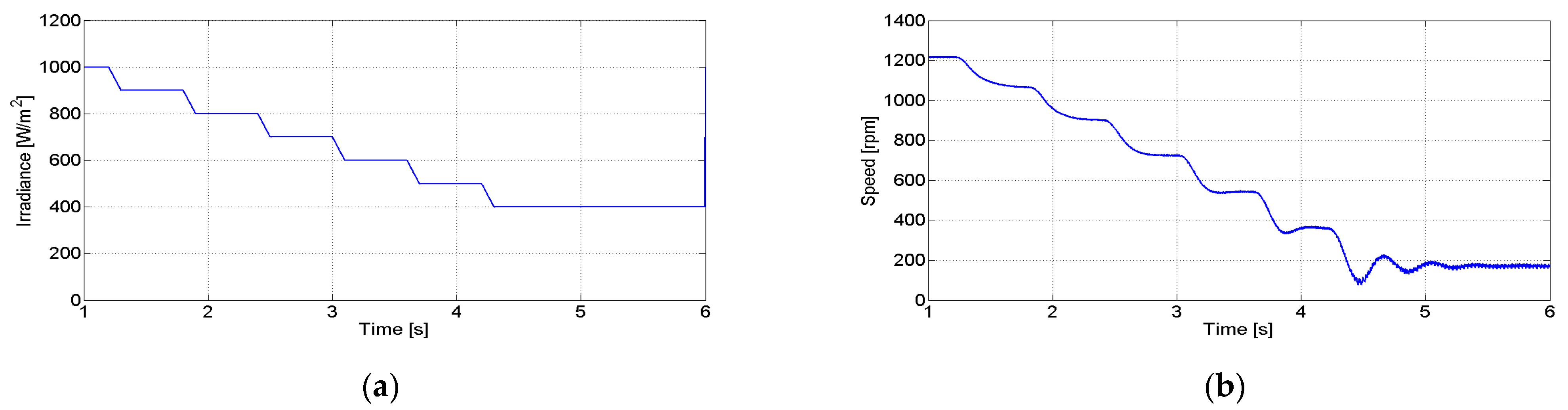 Designs 07 00039 g010