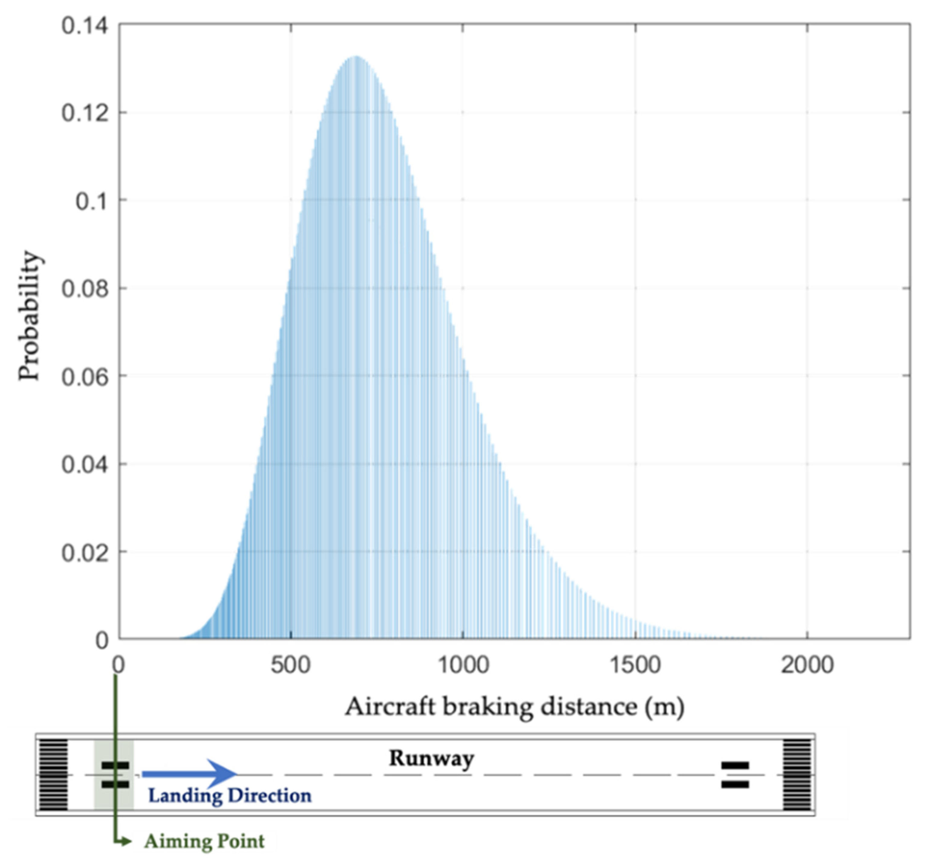 Designs 07 00041 g006