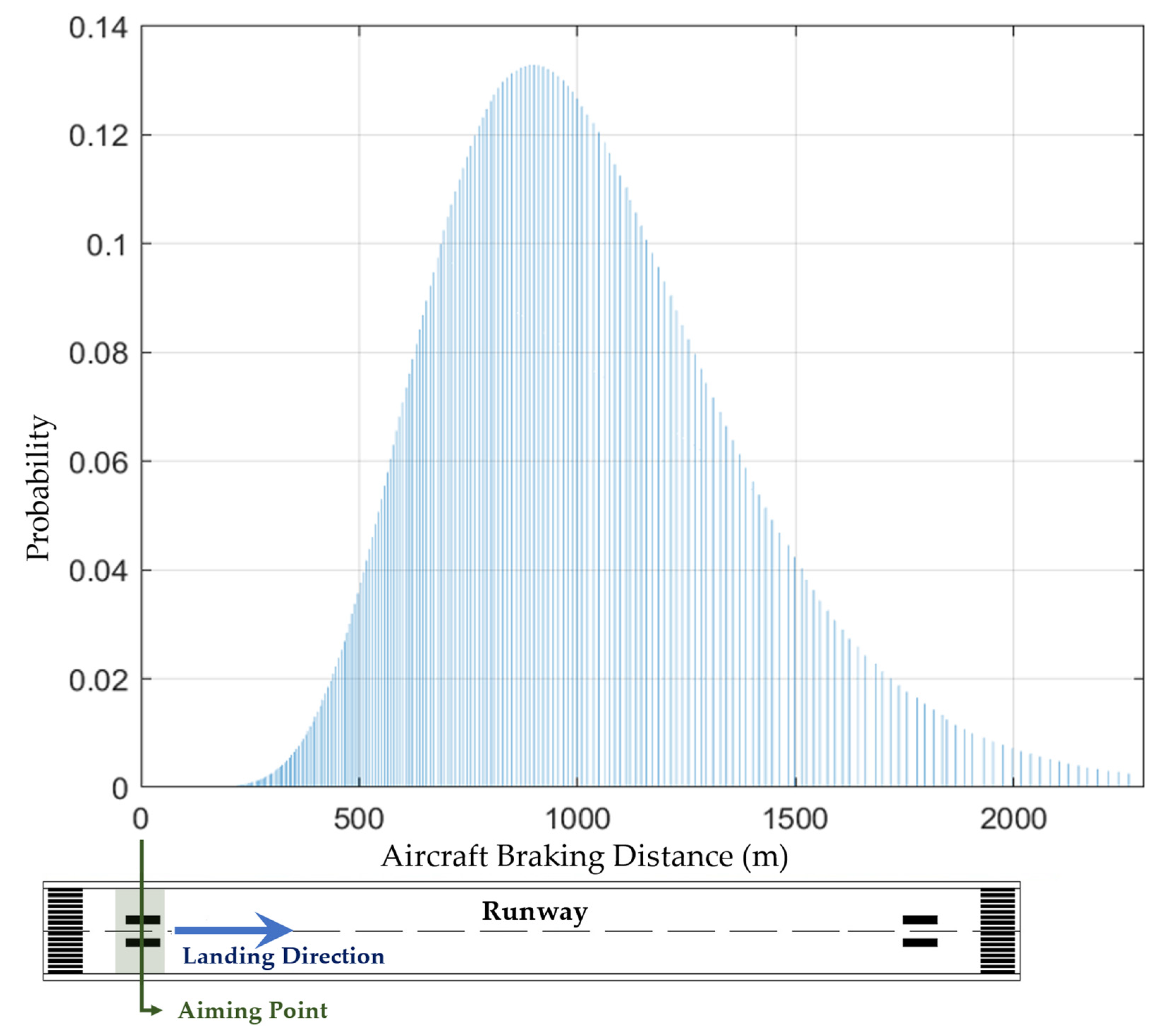 Designs 07 00041 g007