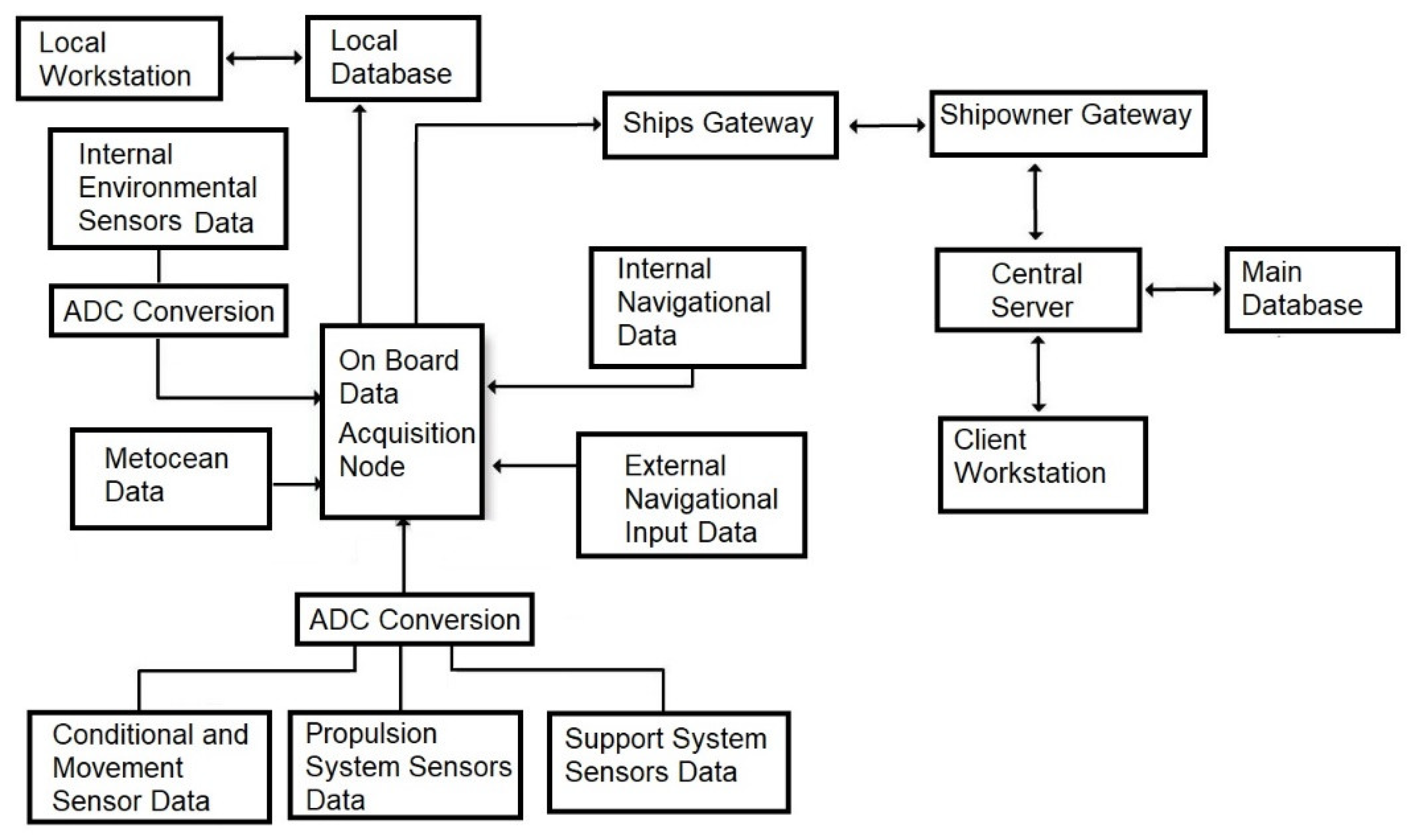 Designs 07 00046 g004