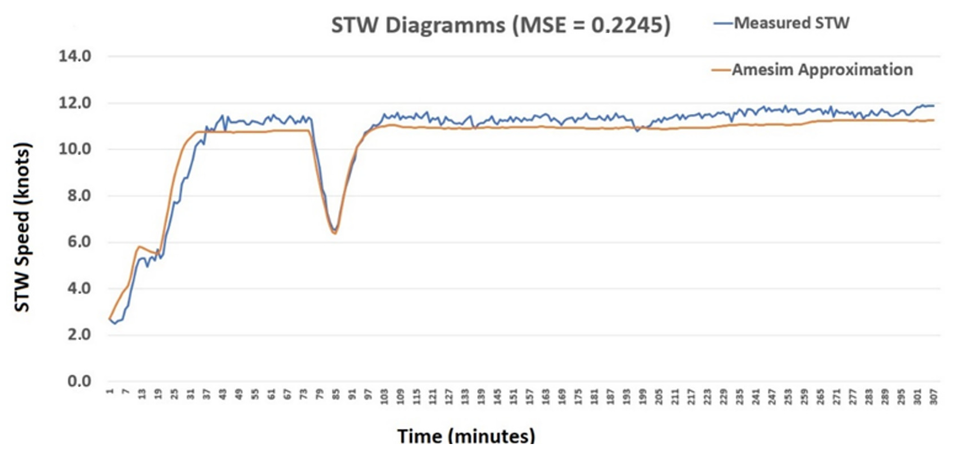 Designs 07 00046 g007