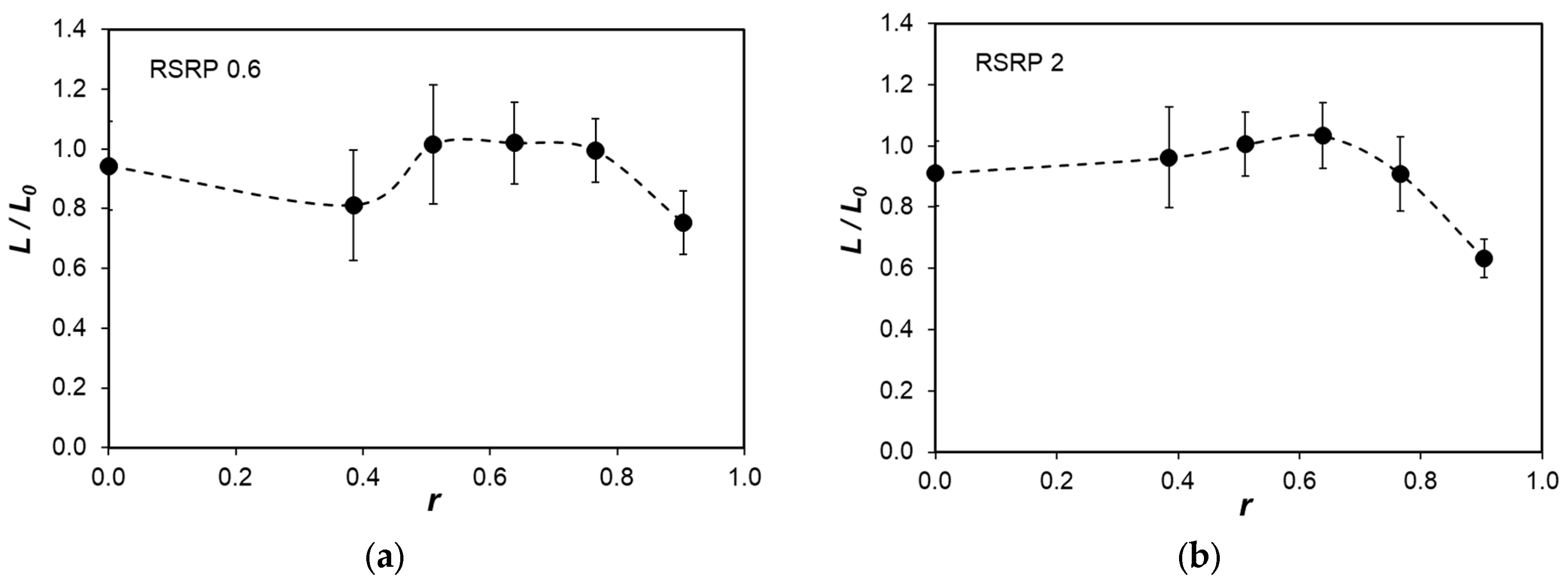 Designs 07 00047 g005