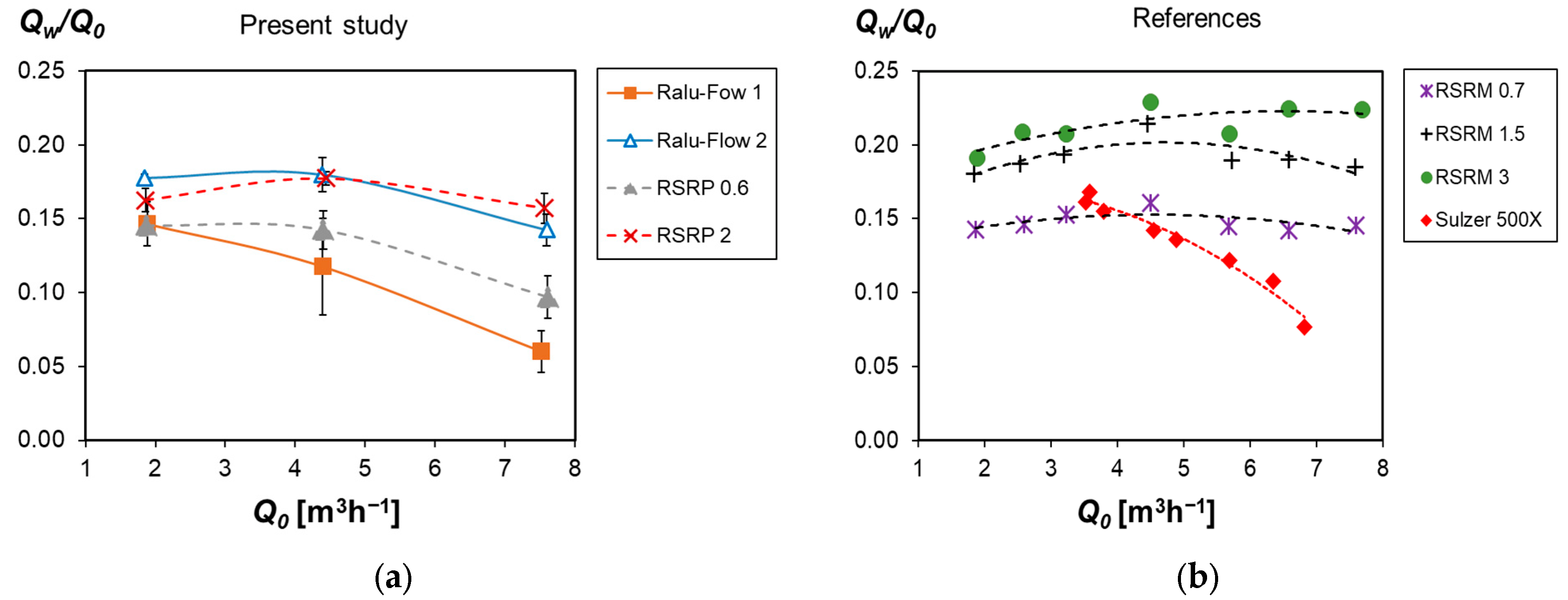 Designs 07 00047 g006