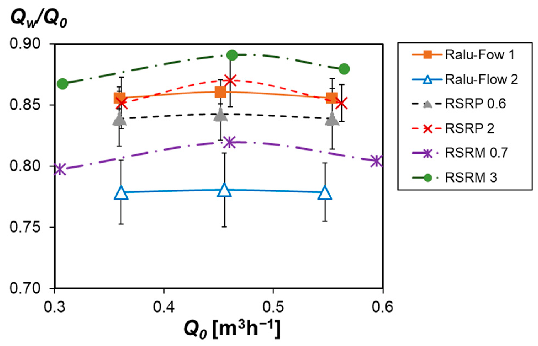 Designs 07 00047 g007