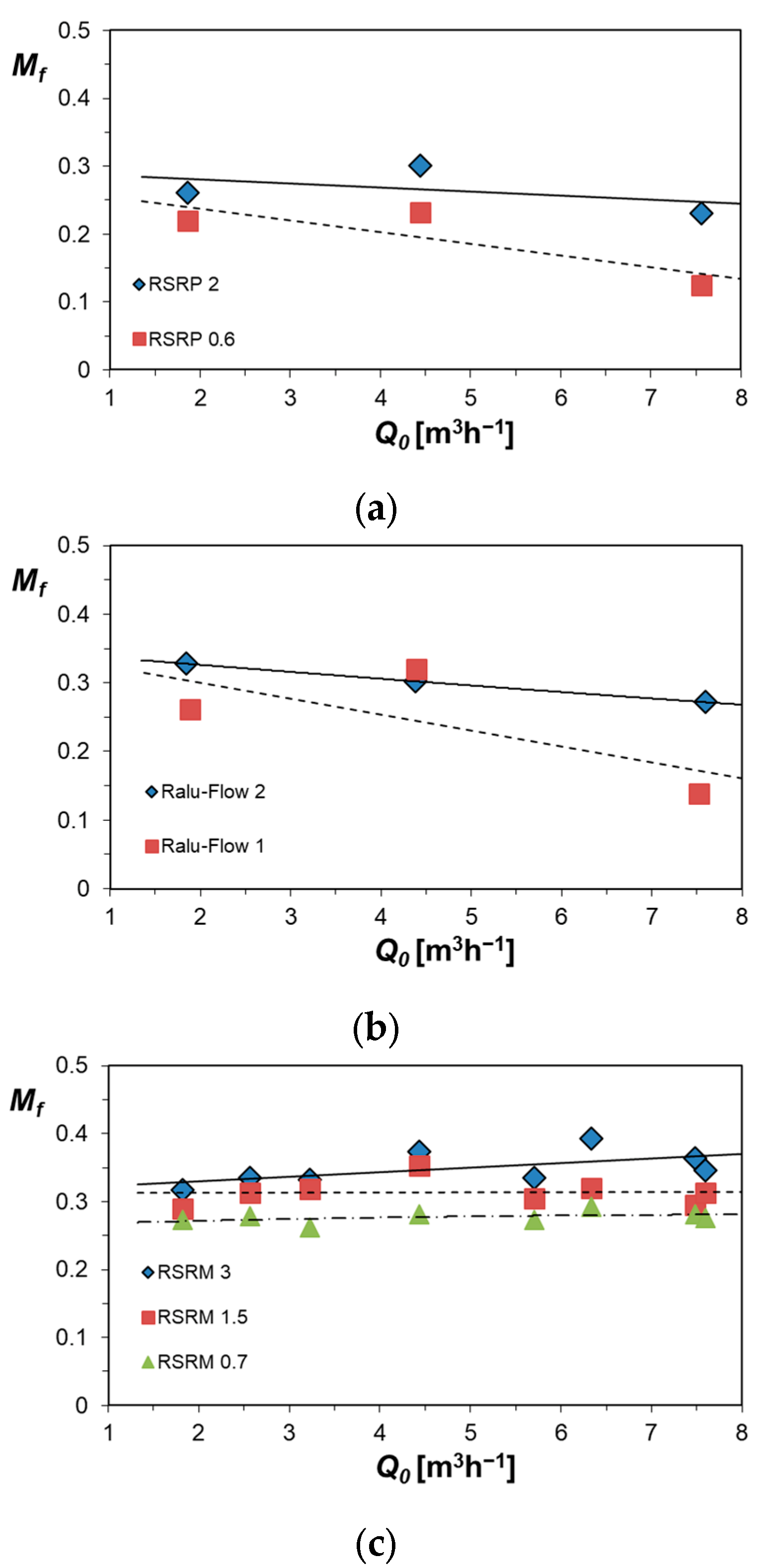 Designs 07 00047 g008
