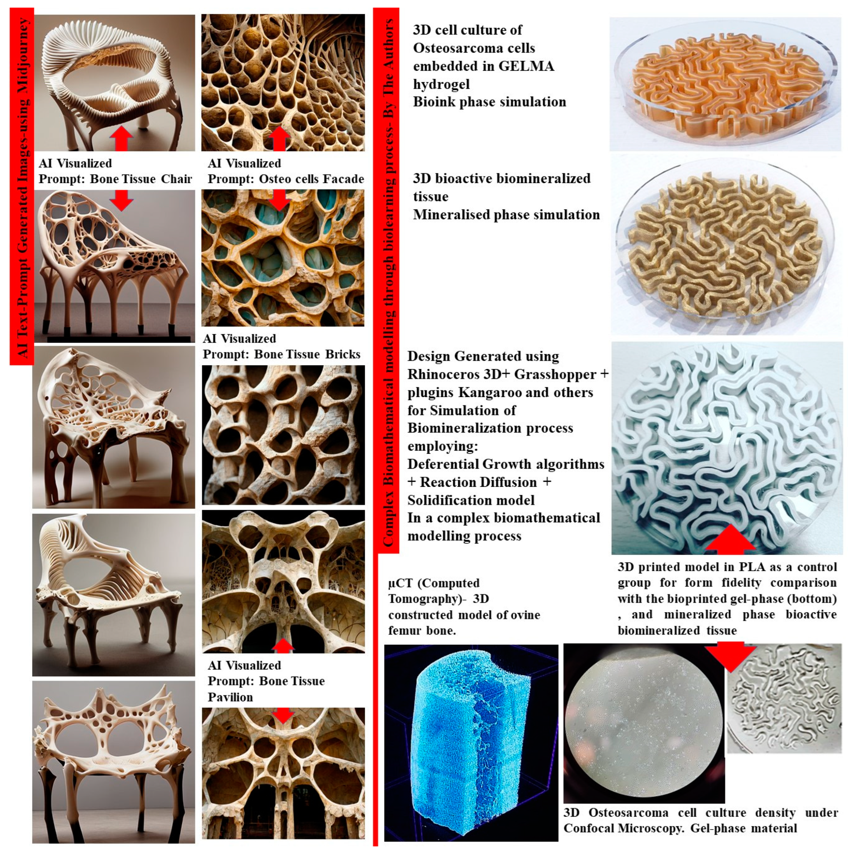 Designs 07 00048 g001 Designs 07 00048 g001