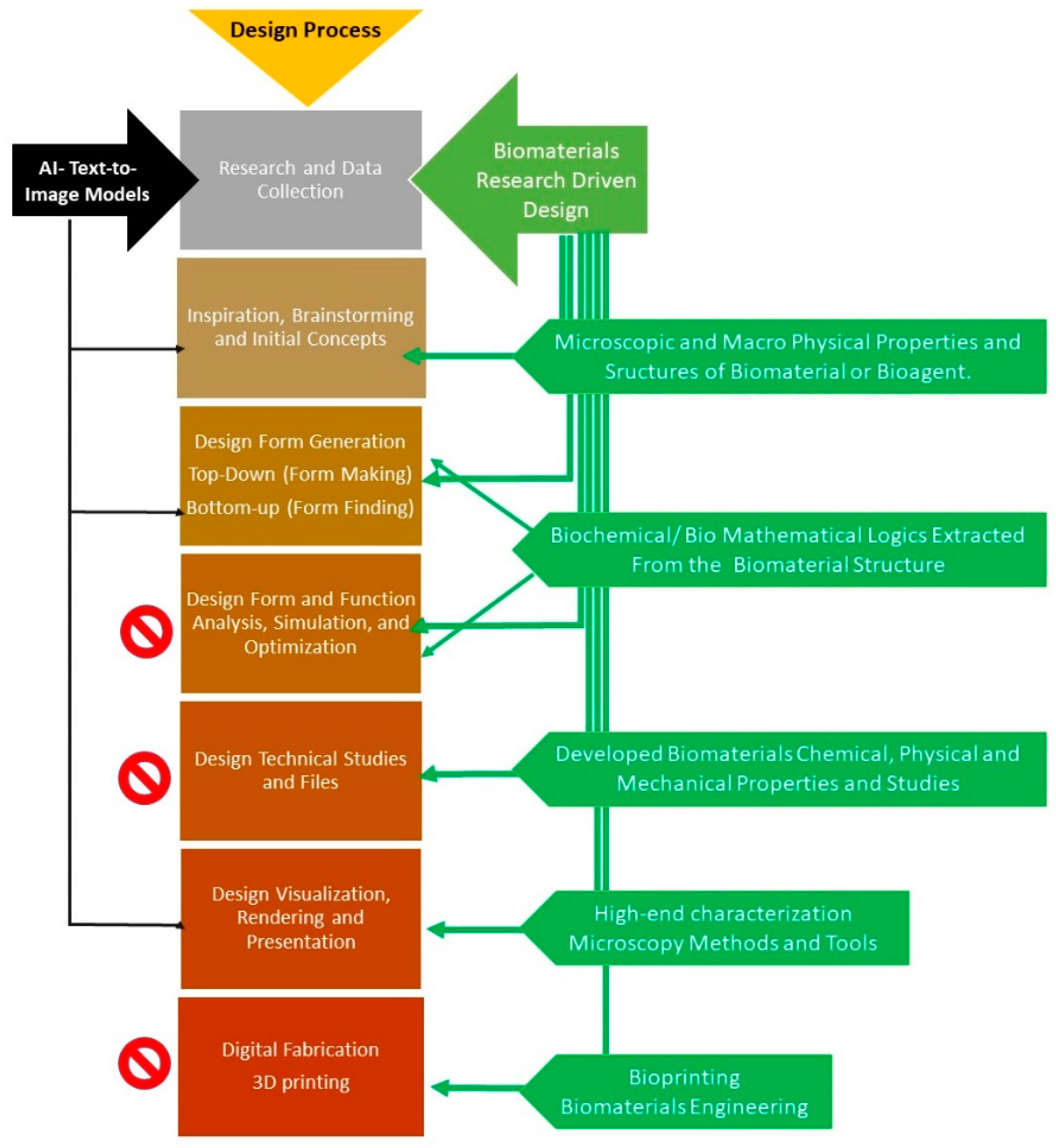 Designs 07 00048 g007 Designs 07 00048 g007