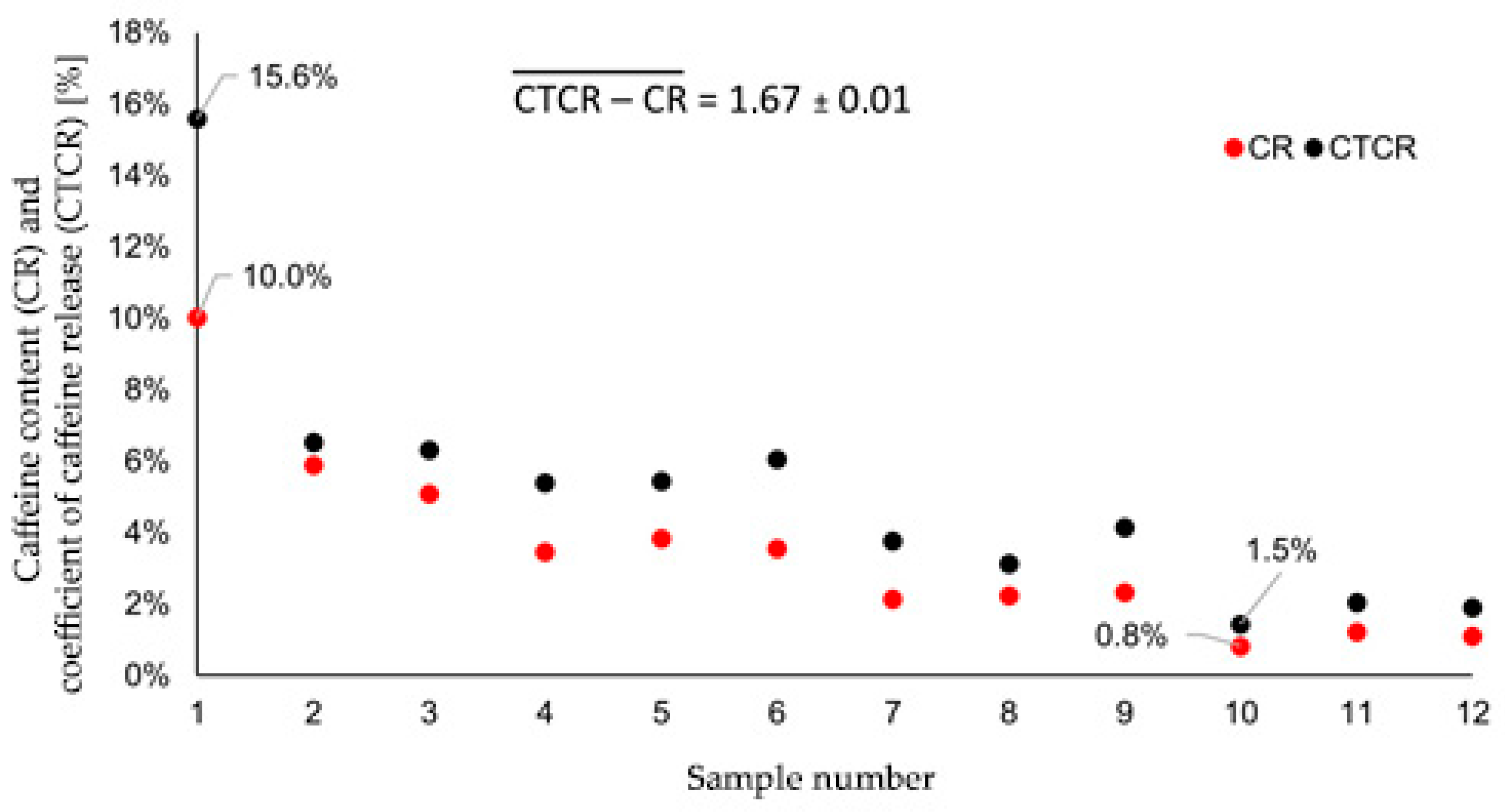 Designs 07 00049 g005