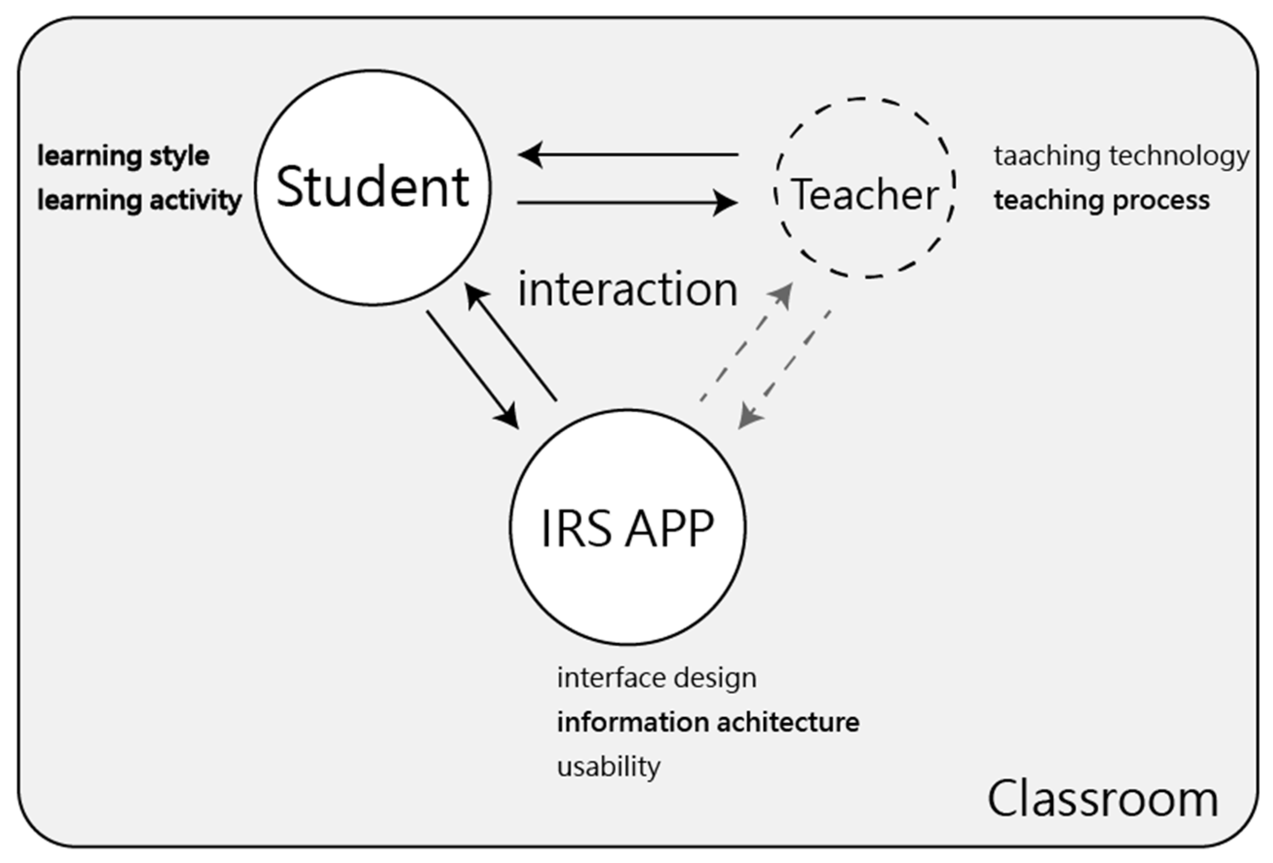 Designs 07 00051 g001