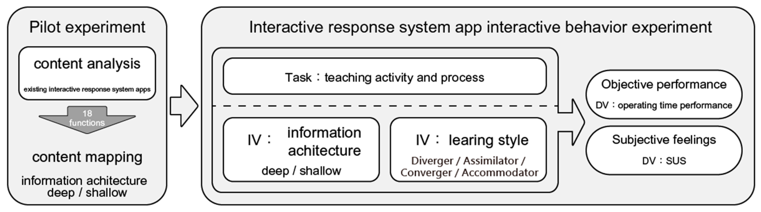 Designs 07 00051 g005