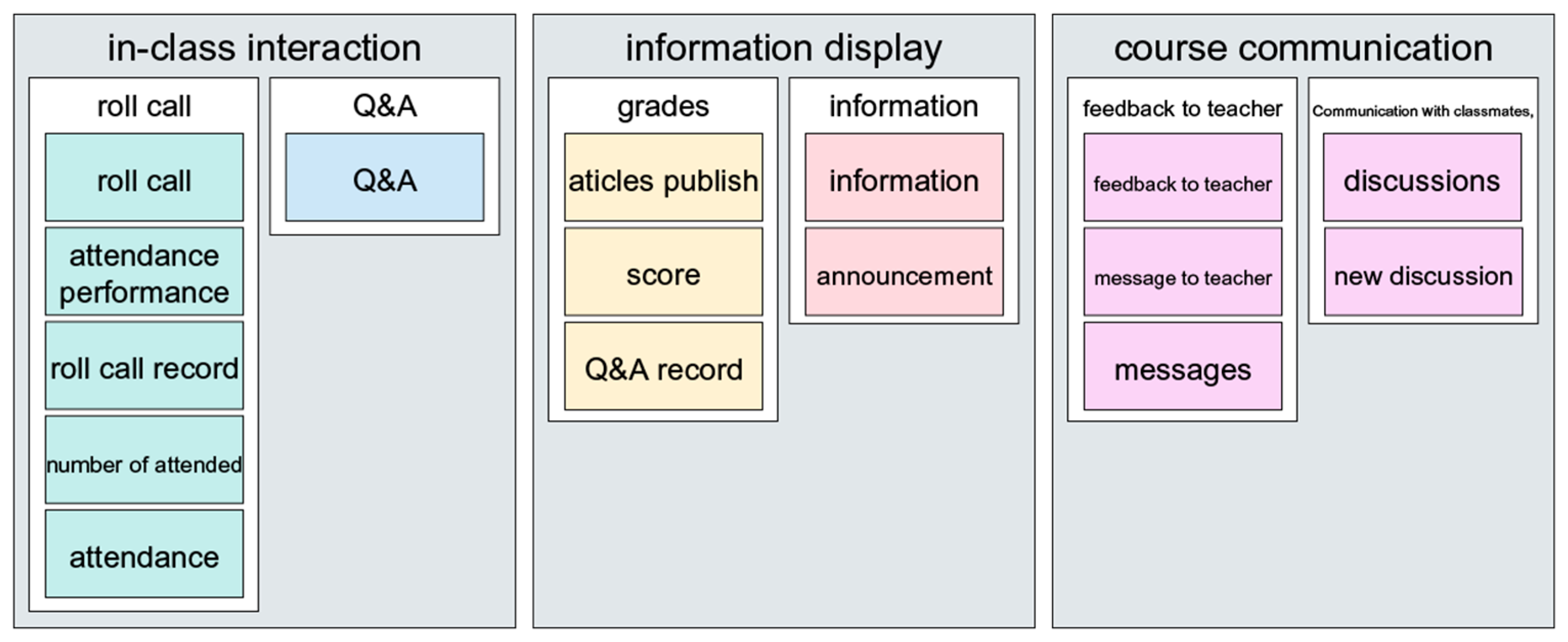 Designs 07 00051 g009