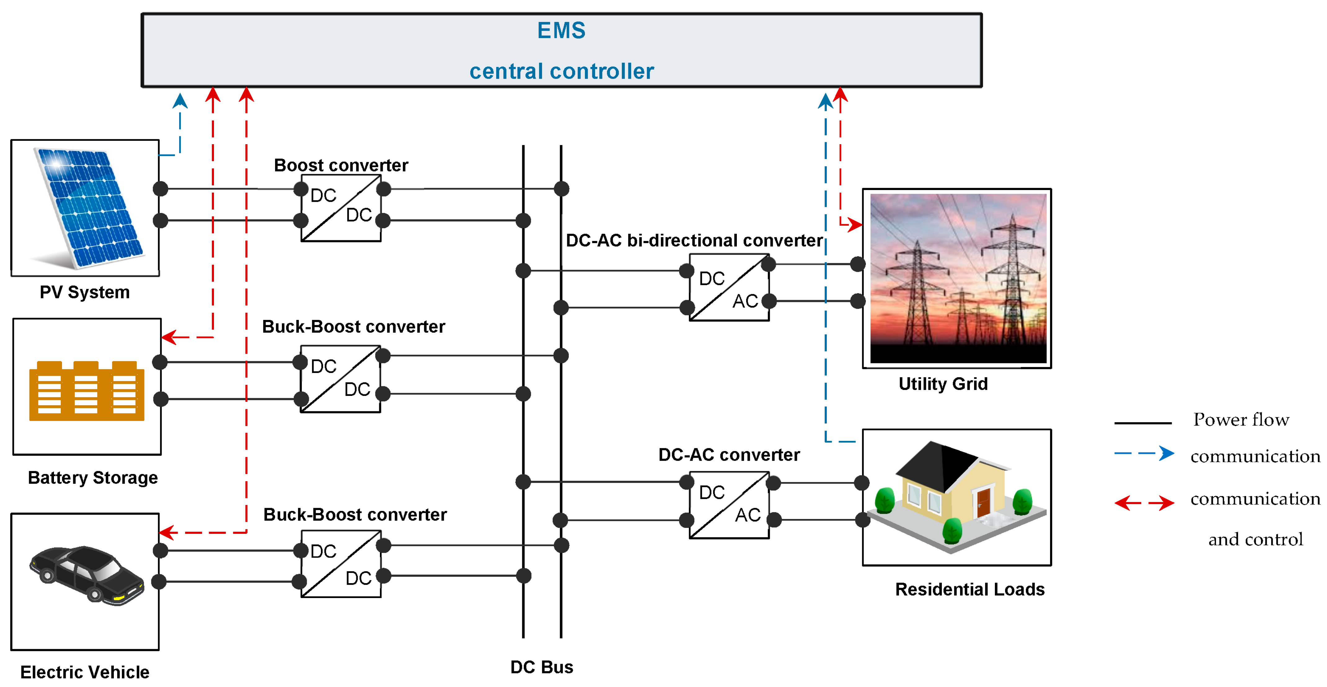 Designs 07 00052 g002