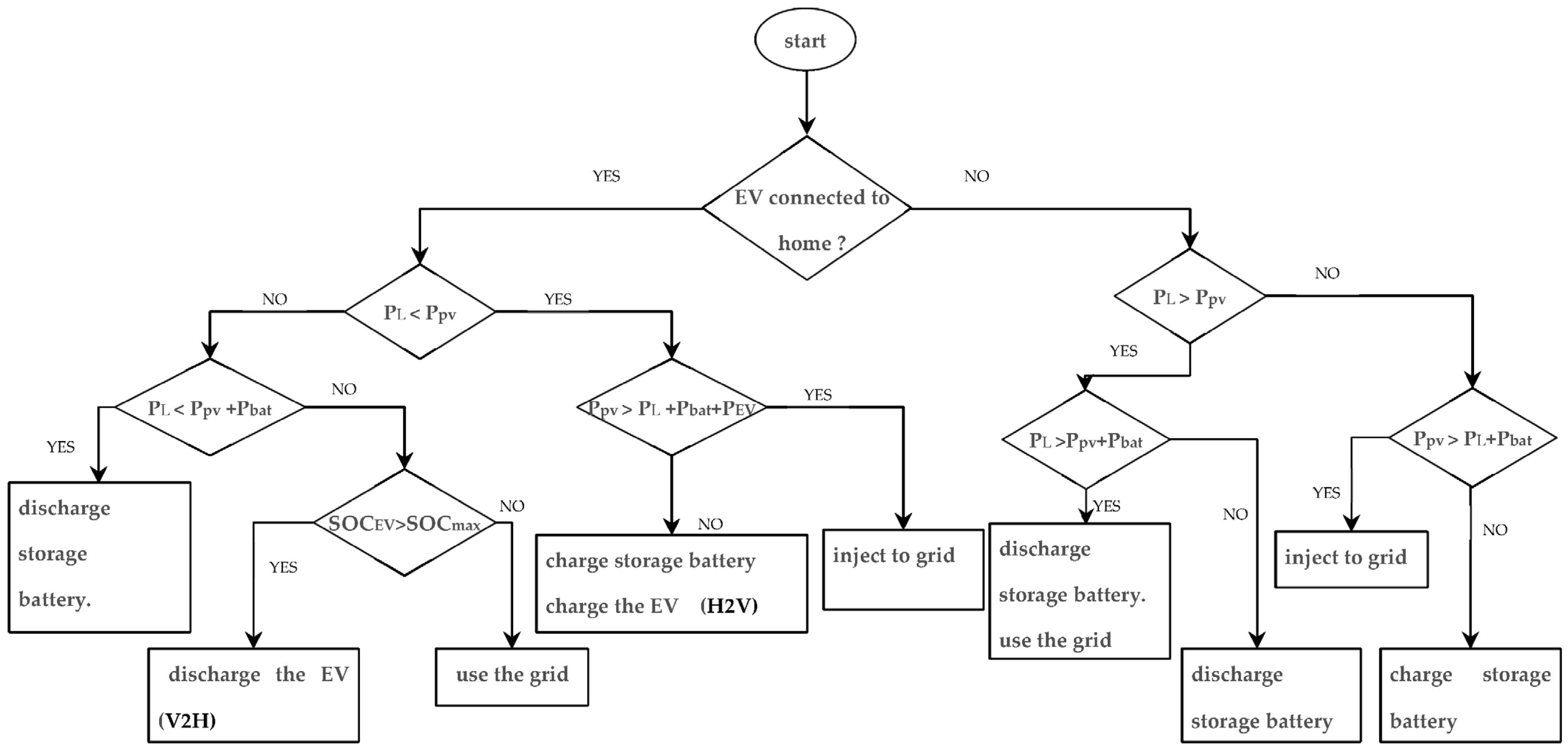 Designs 07 00052 g006