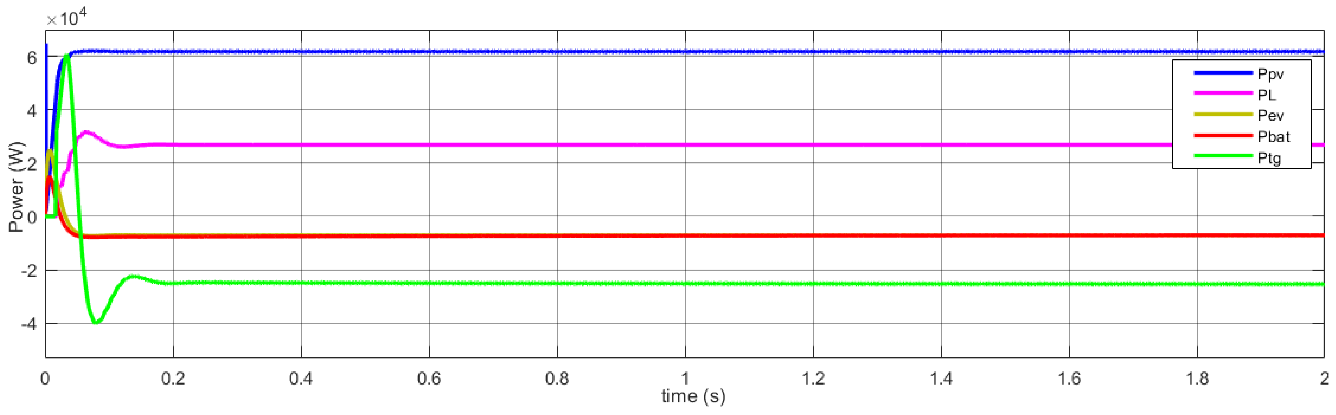 Designs 07 00052 g007