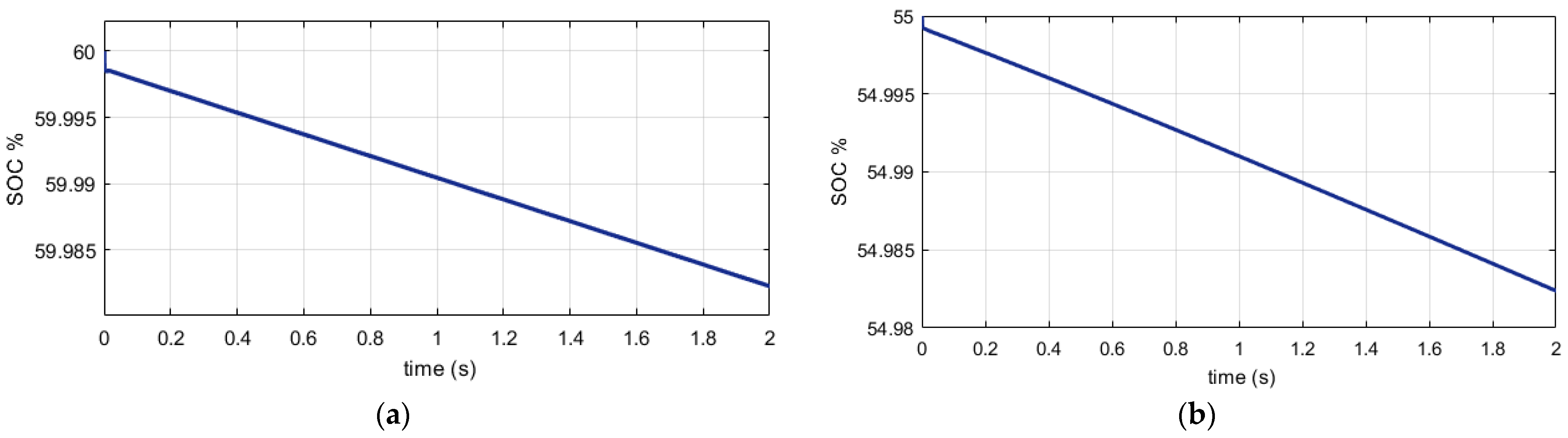 Designs 07 00052 g011