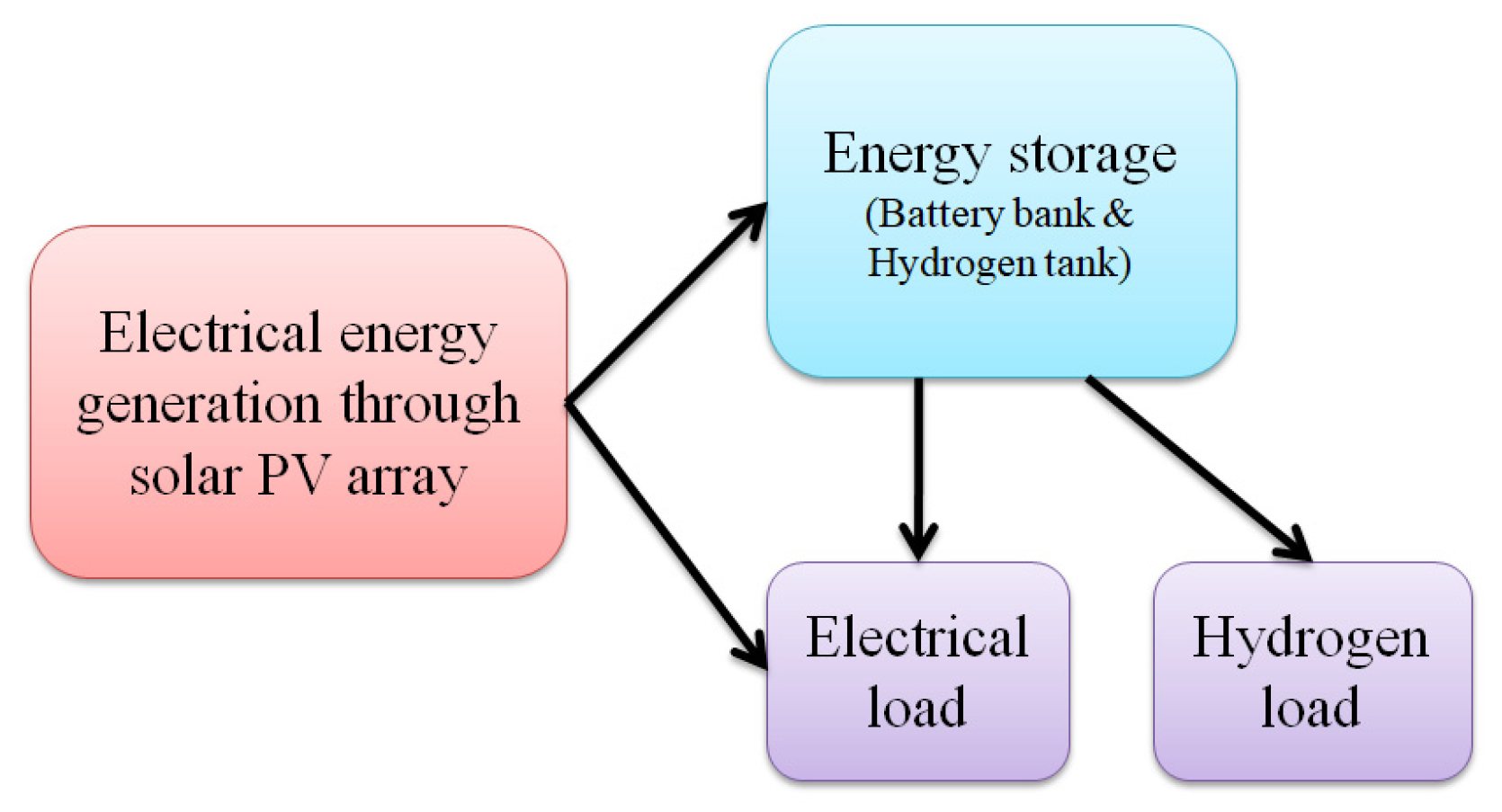 Designs 07 00055 g005 Designs 07 00055 g005