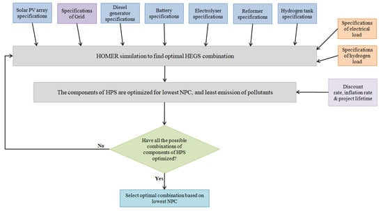 Designs 07 00055 g0a1