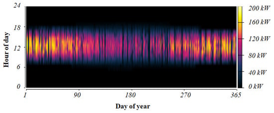 Designs 07 00055 g0a2