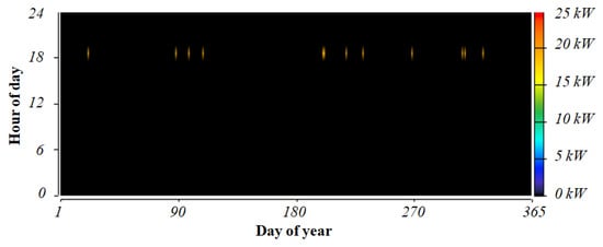 Designs 07 00055 g0a3