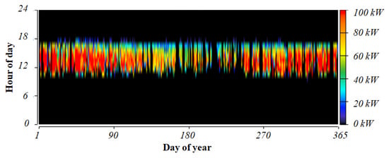Designs 07 00055 g0a4