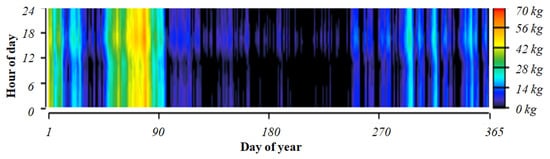 Designs 07 00055 g0a6