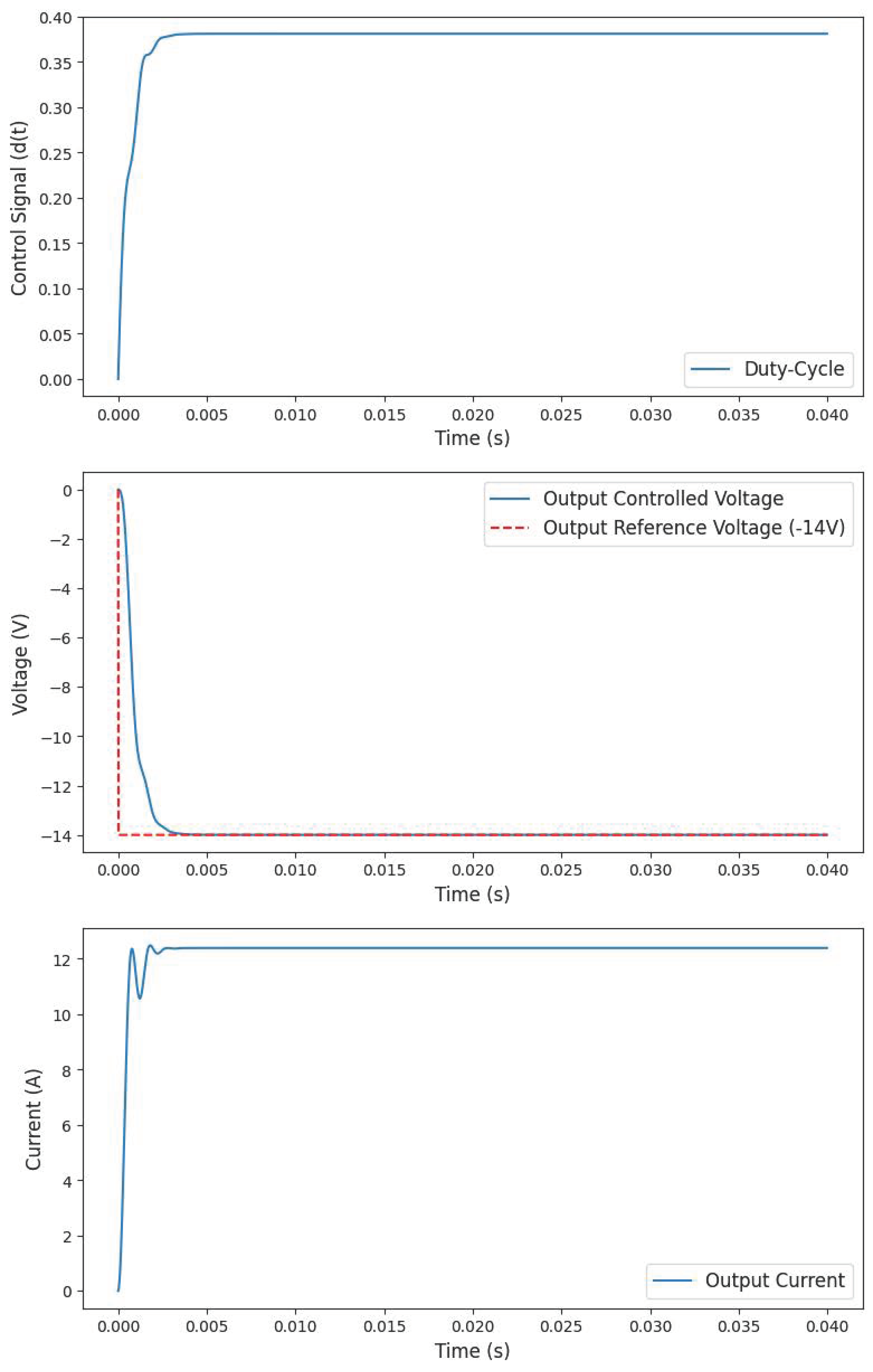 Designs 07 00063 g007
