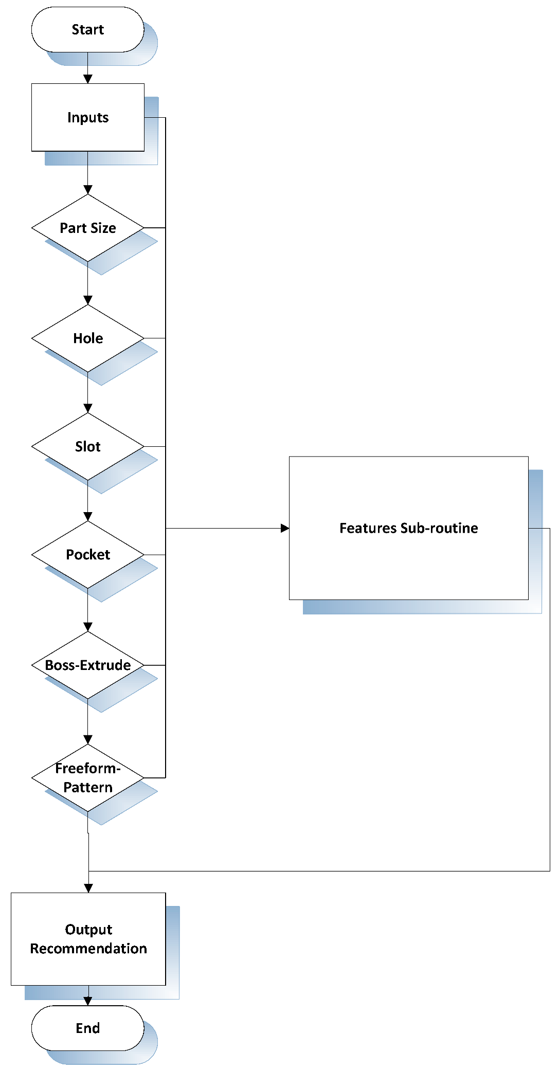 Designs 07 00068 g001