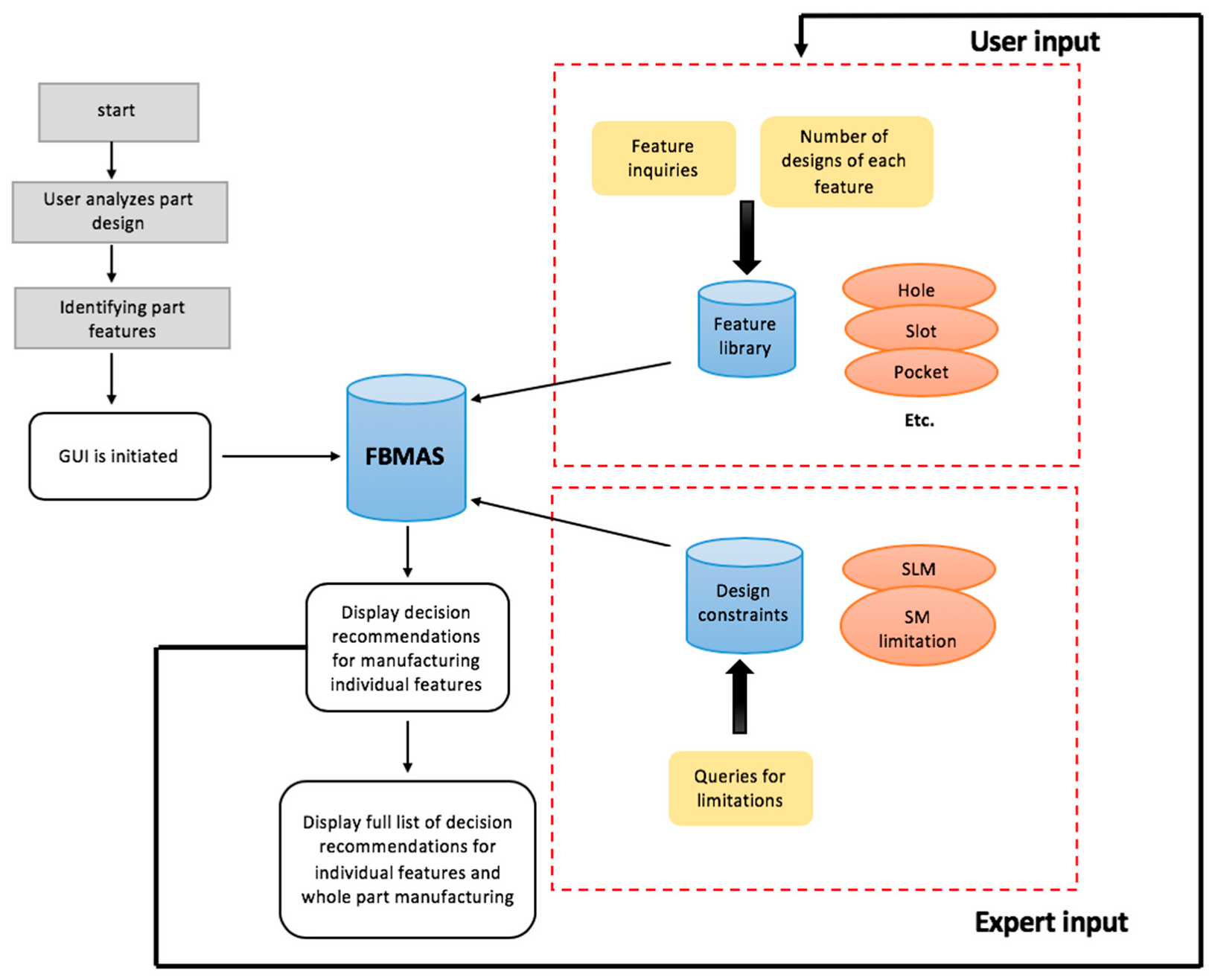Designs 07 00068 g002