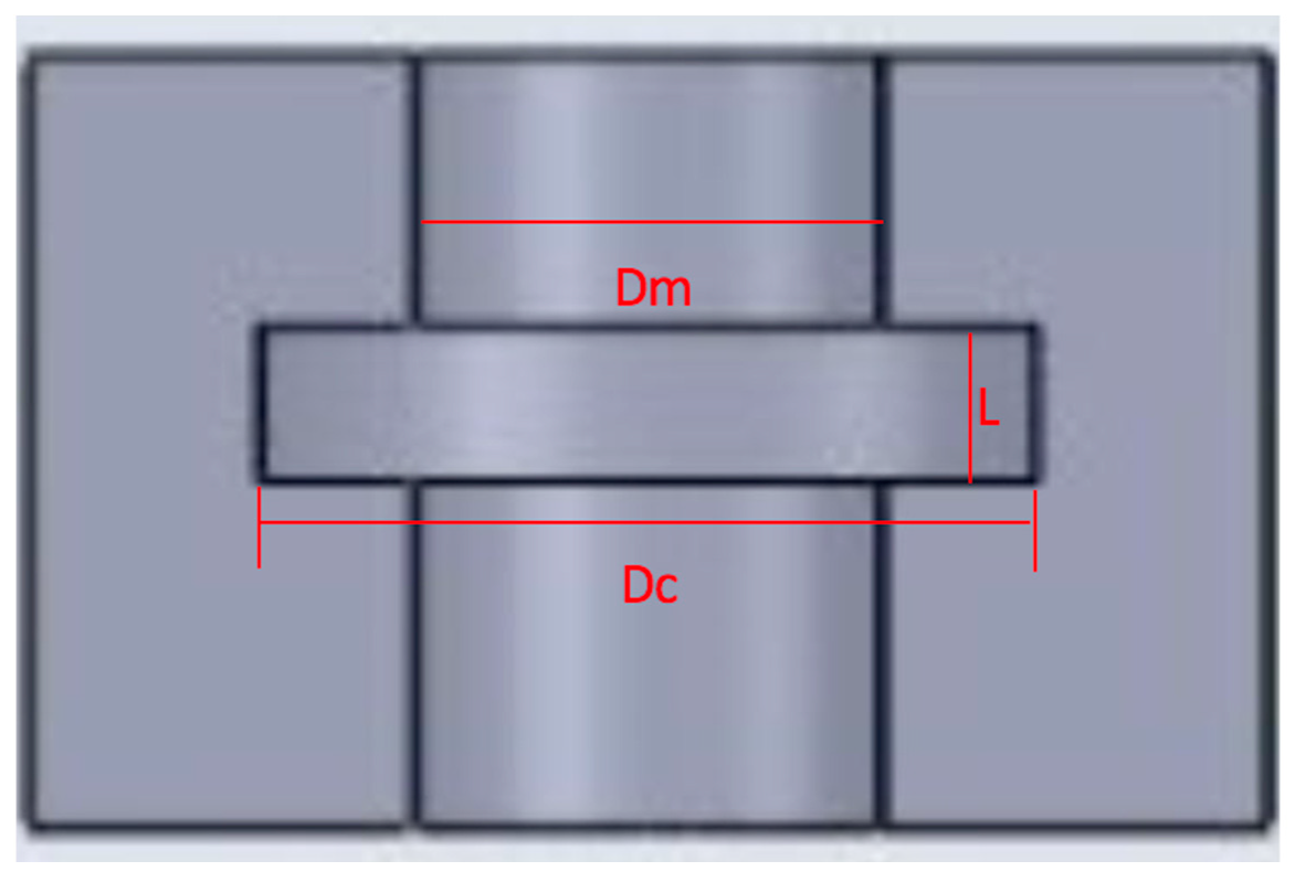 Designs 07 00068 g008