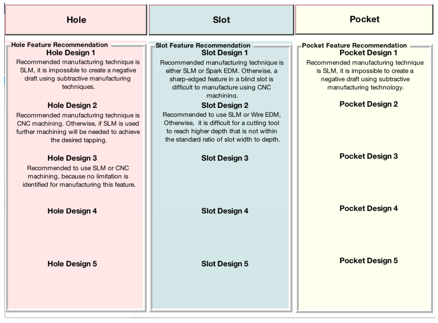 Designs 07 00068 g010