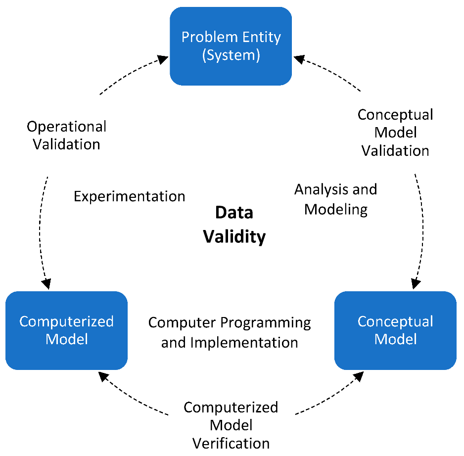 Designs 07 00068 g011