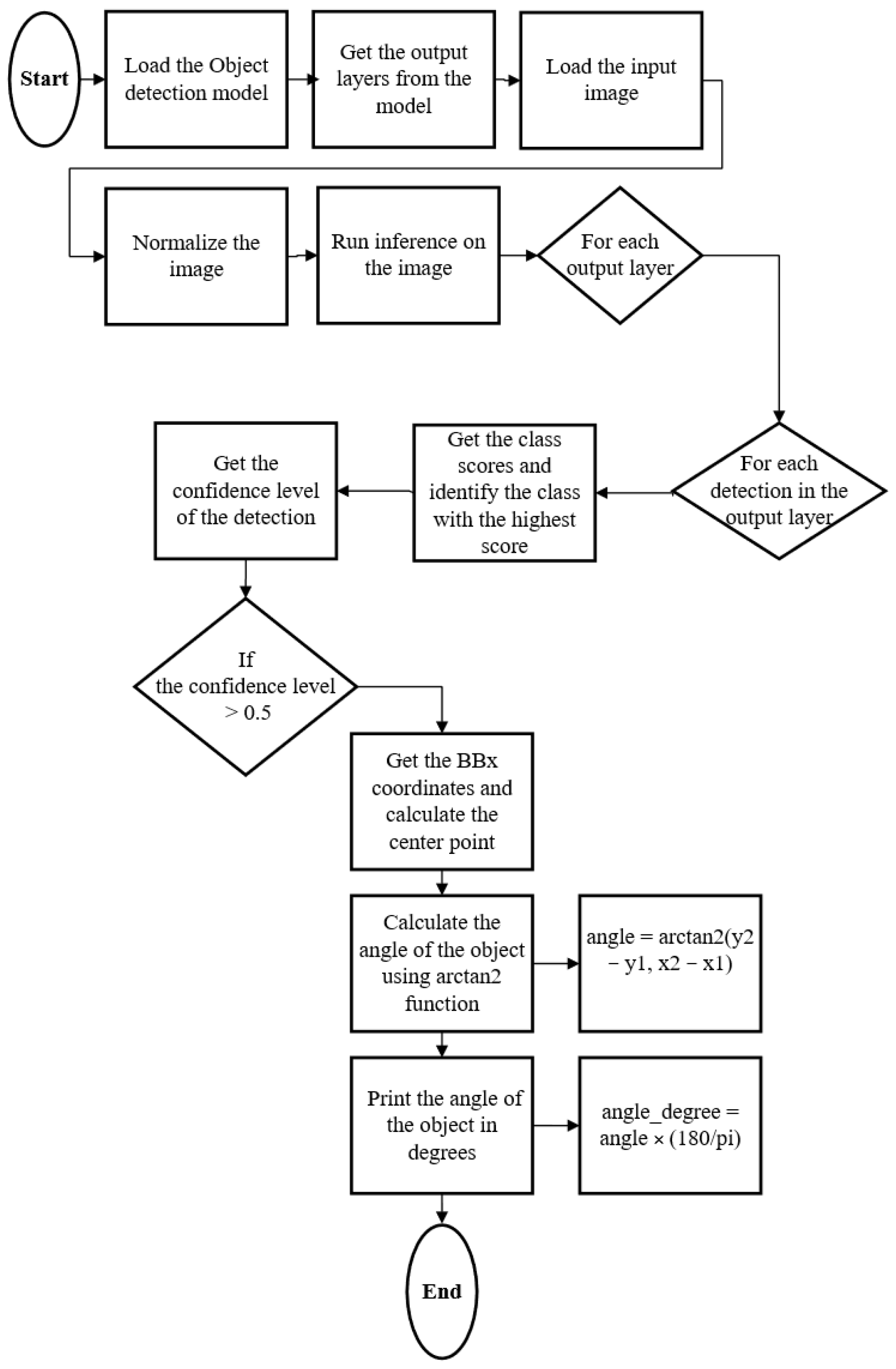Designs 07 00070 g002