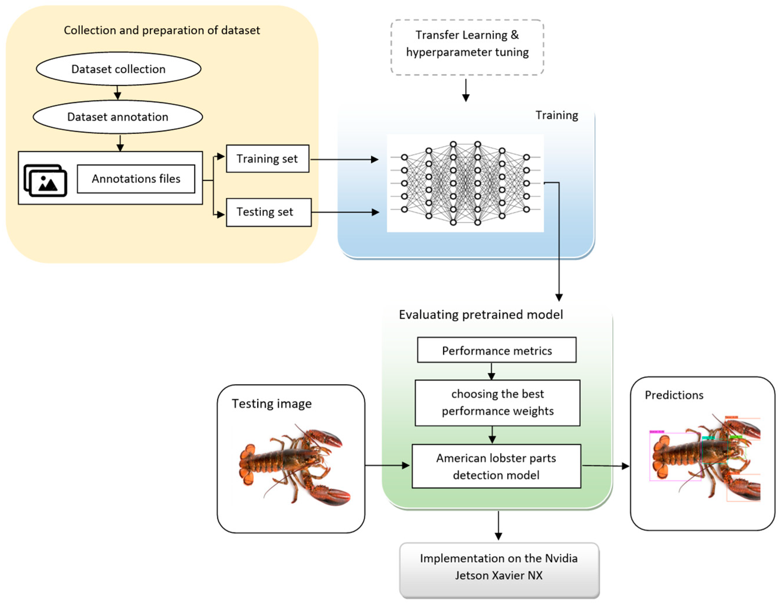 Designs 07 00070 g005