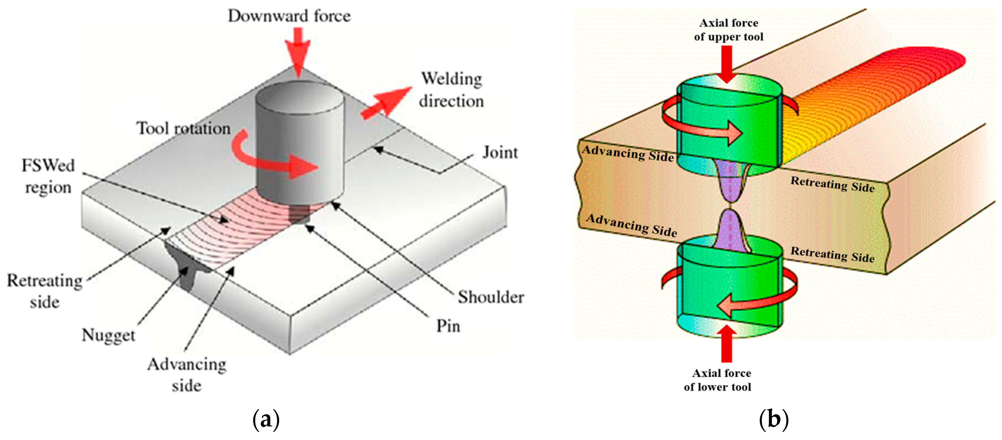 Designs 07 00075 g002 Designs 07 00075 g002