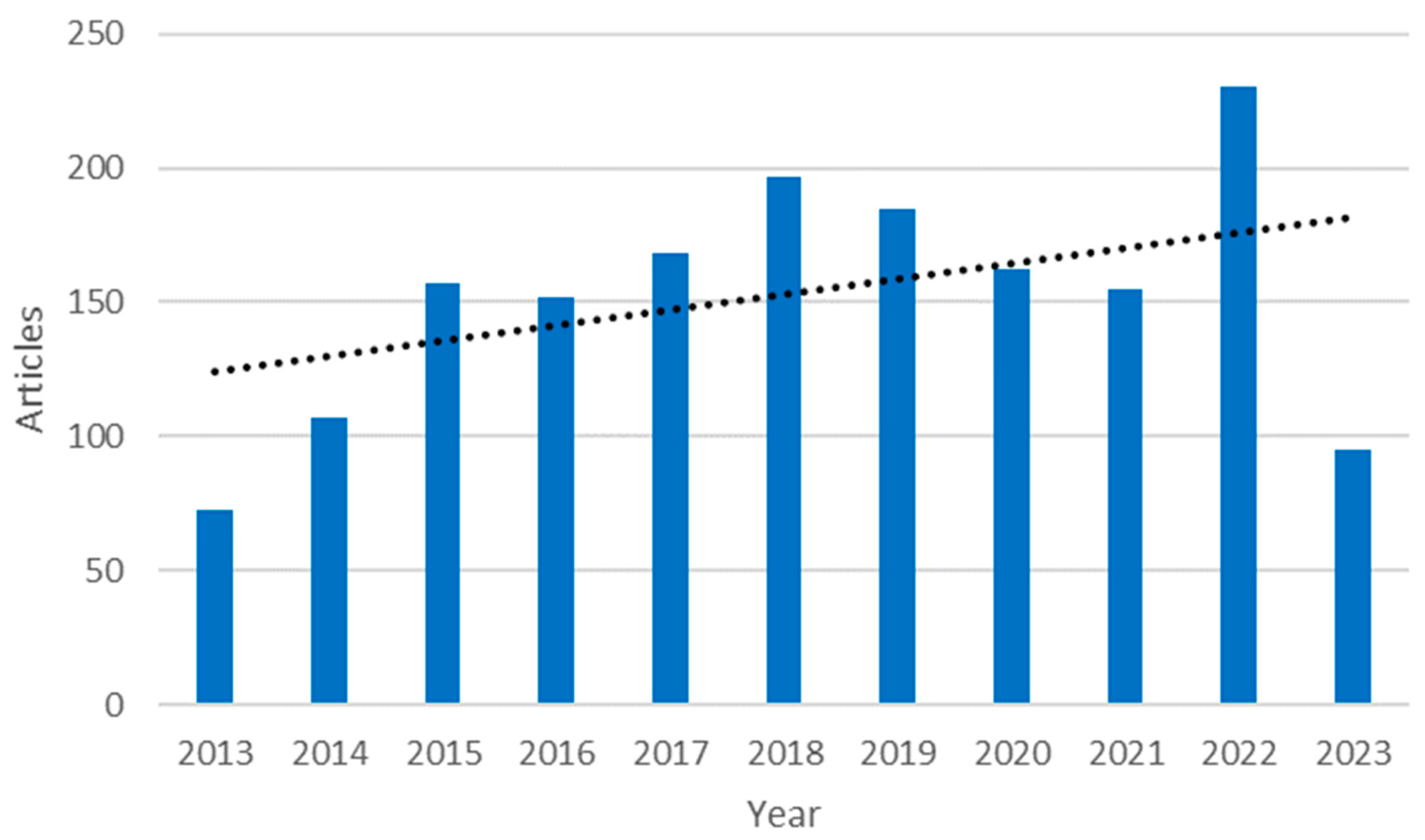 Designs 07 00075 g003 Designs 07 00075 g003