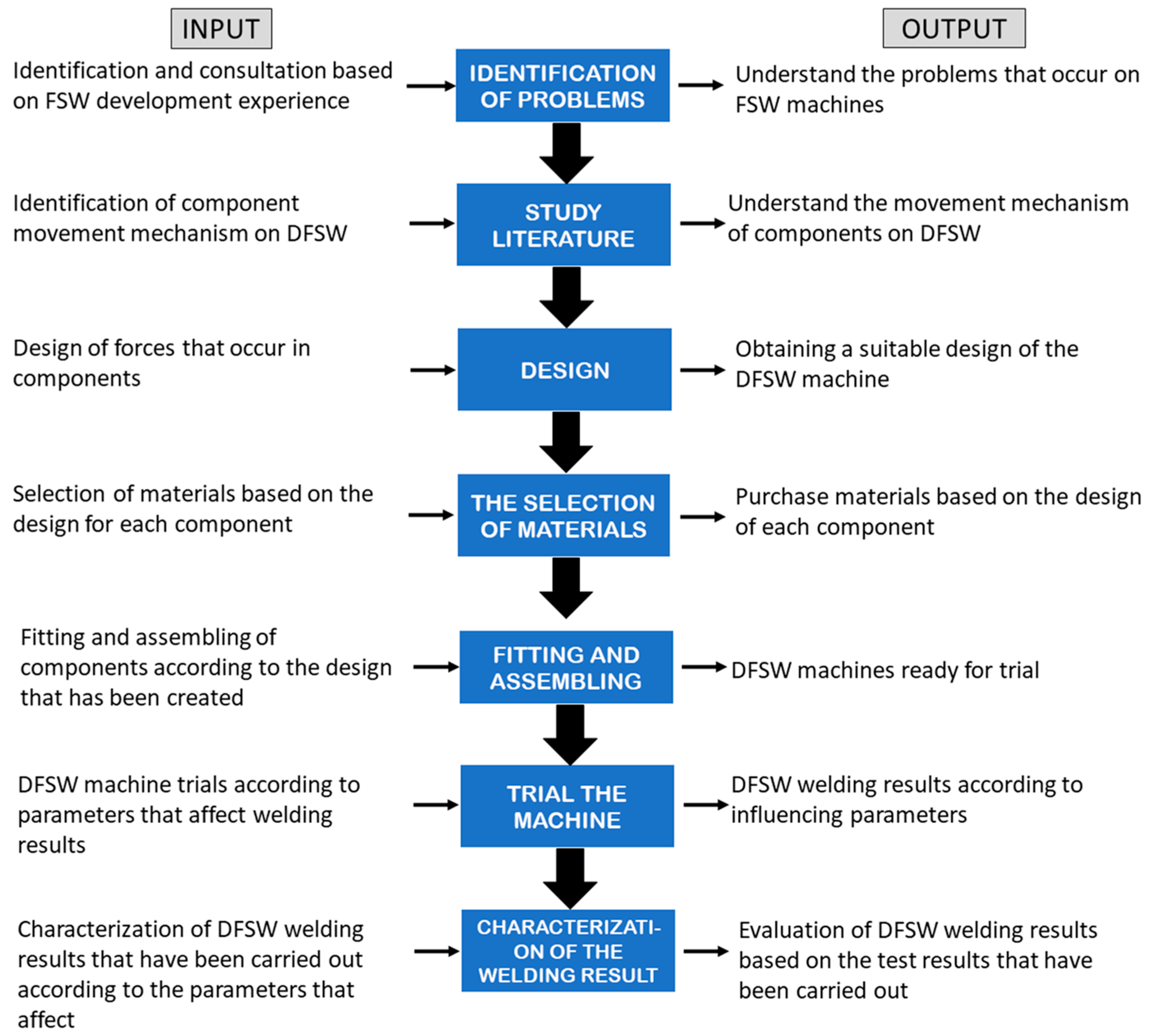 Designs 07 00075 g004 Designs 07 00075 g004