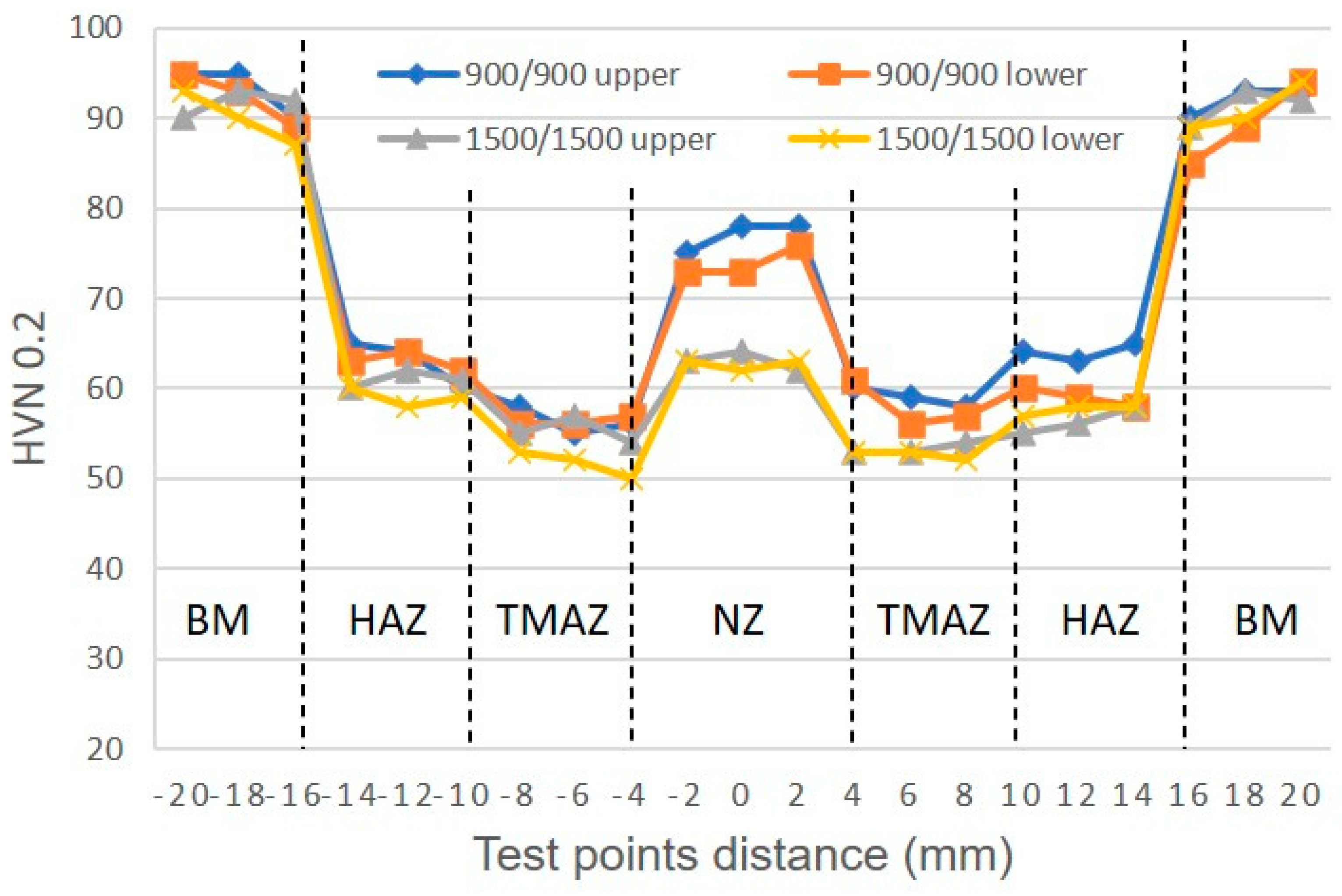 Designs 07 00075 g020 Designs 07 00075 g020