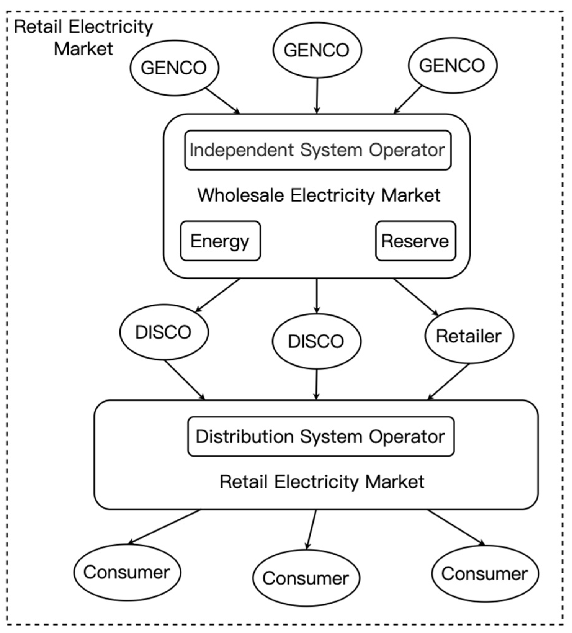 Designs 07 00076 g005