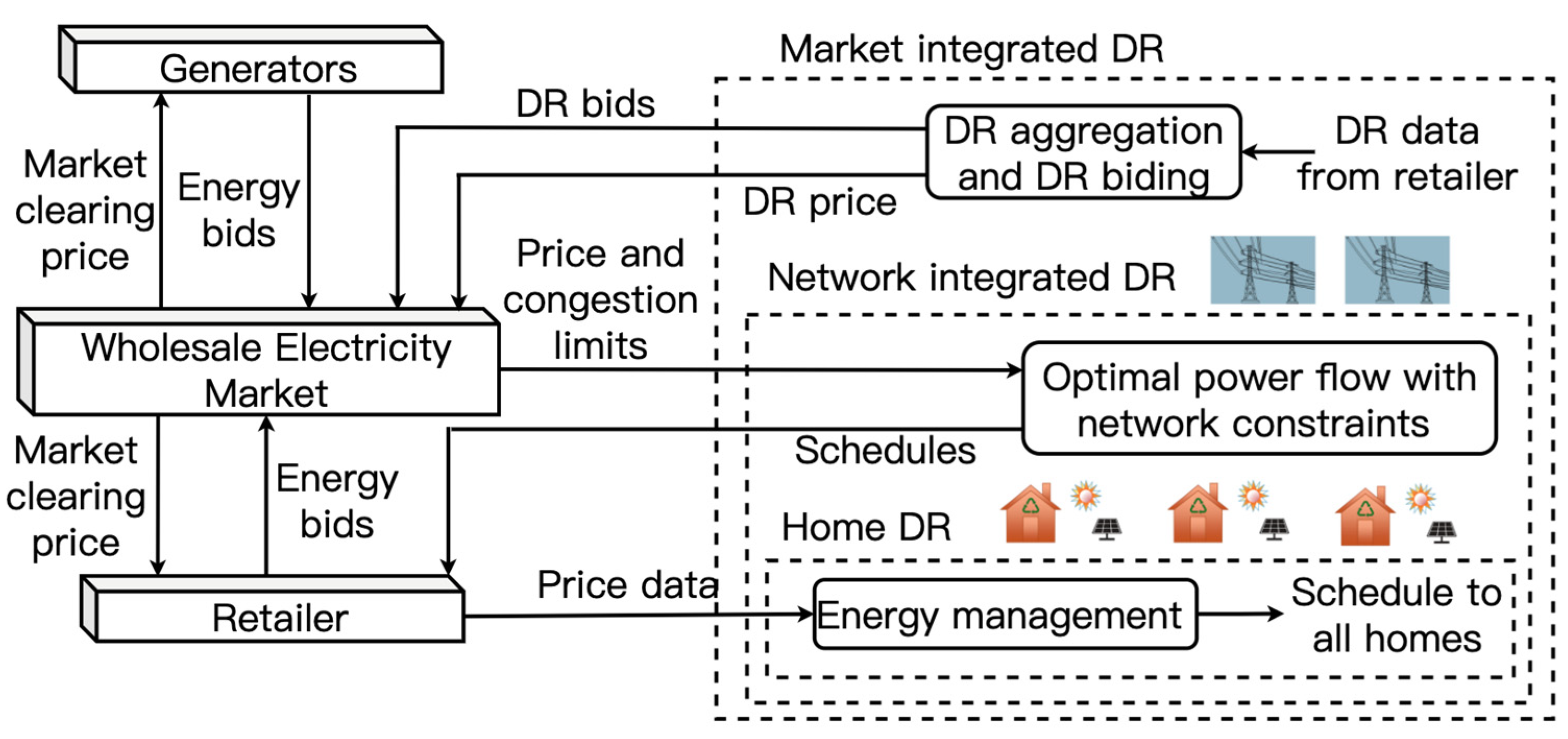 Designs 07 00076 g007