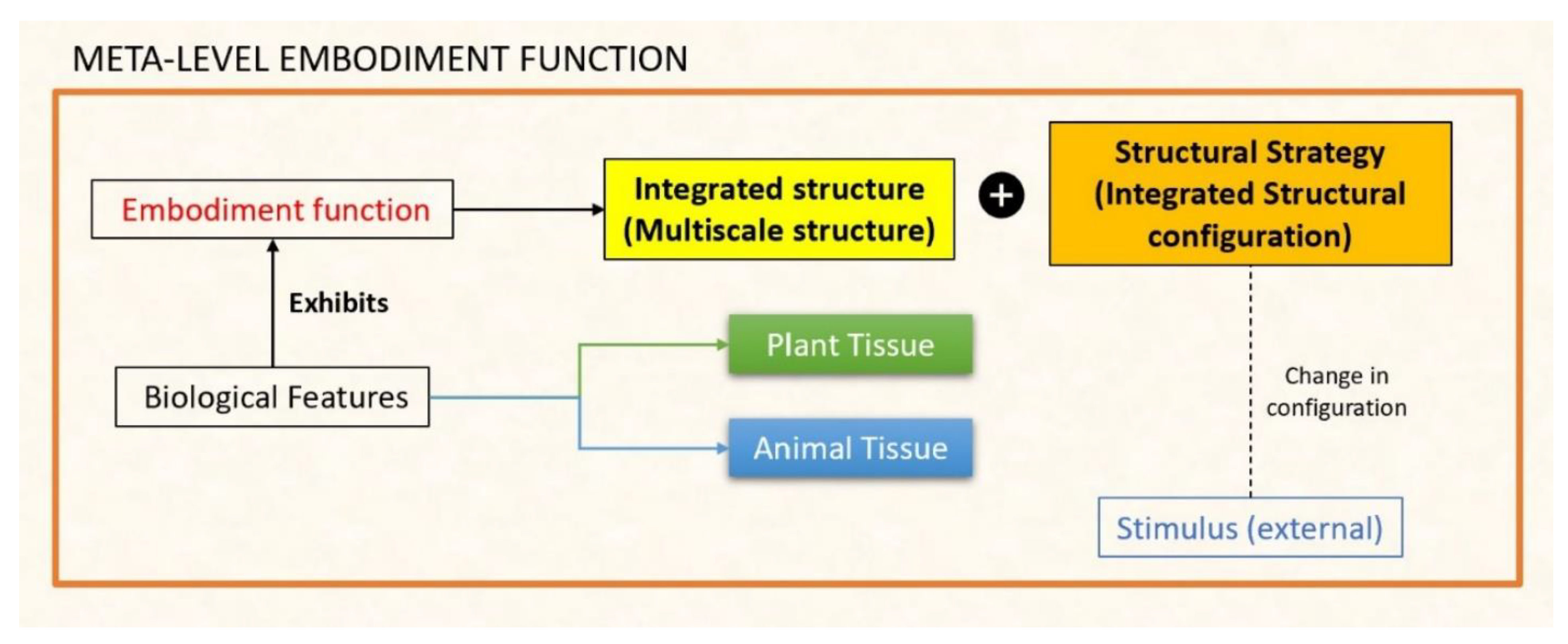 Designs 07 00086 g008