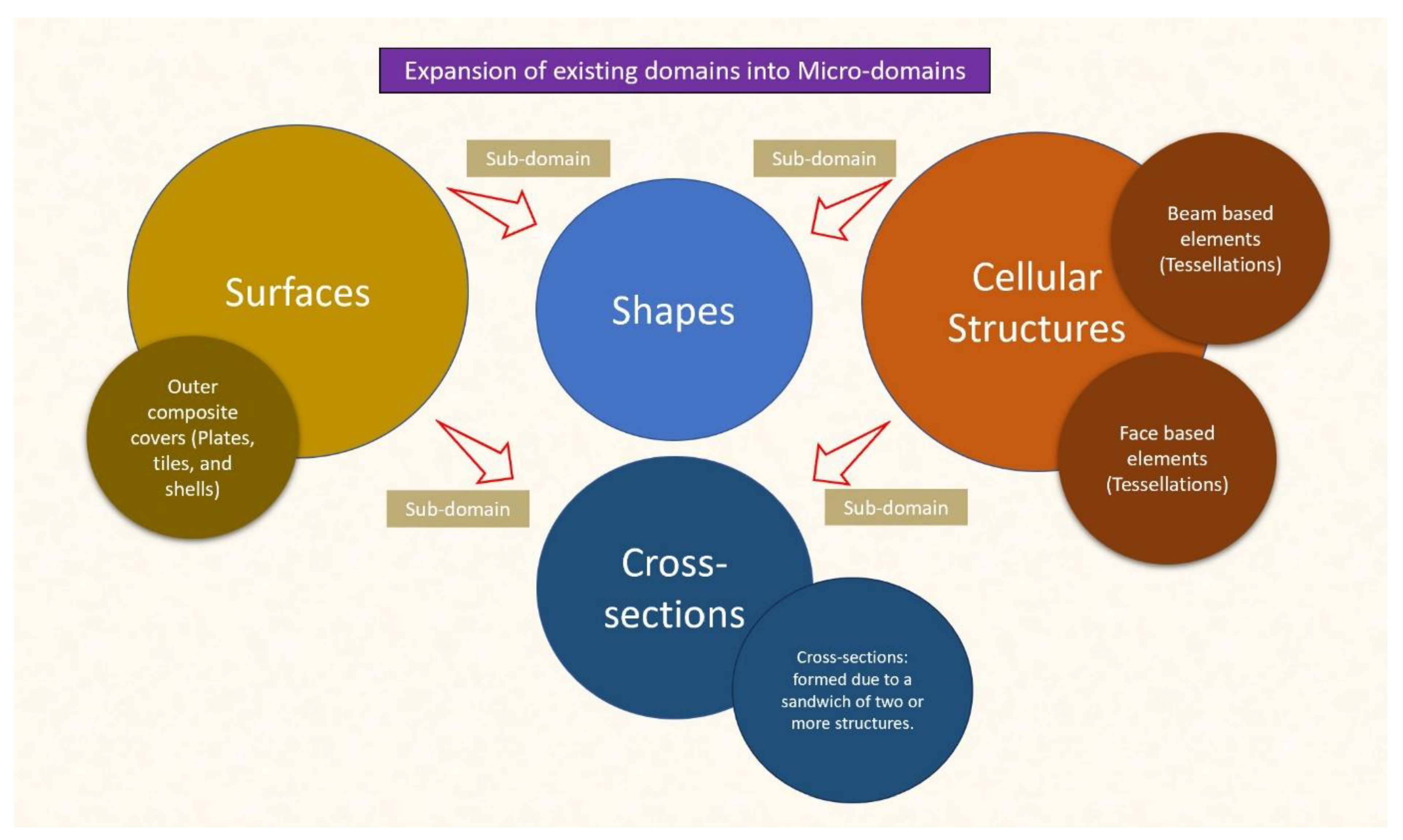 Designs 07 00086 g009