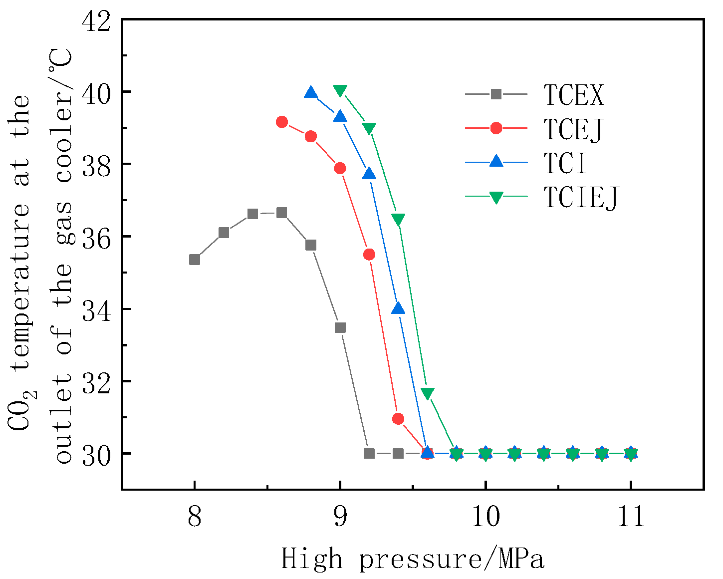 Designs 07 00089 g007
