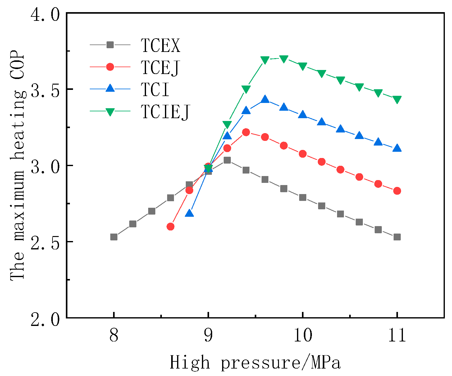 Designs 07 00089 g009