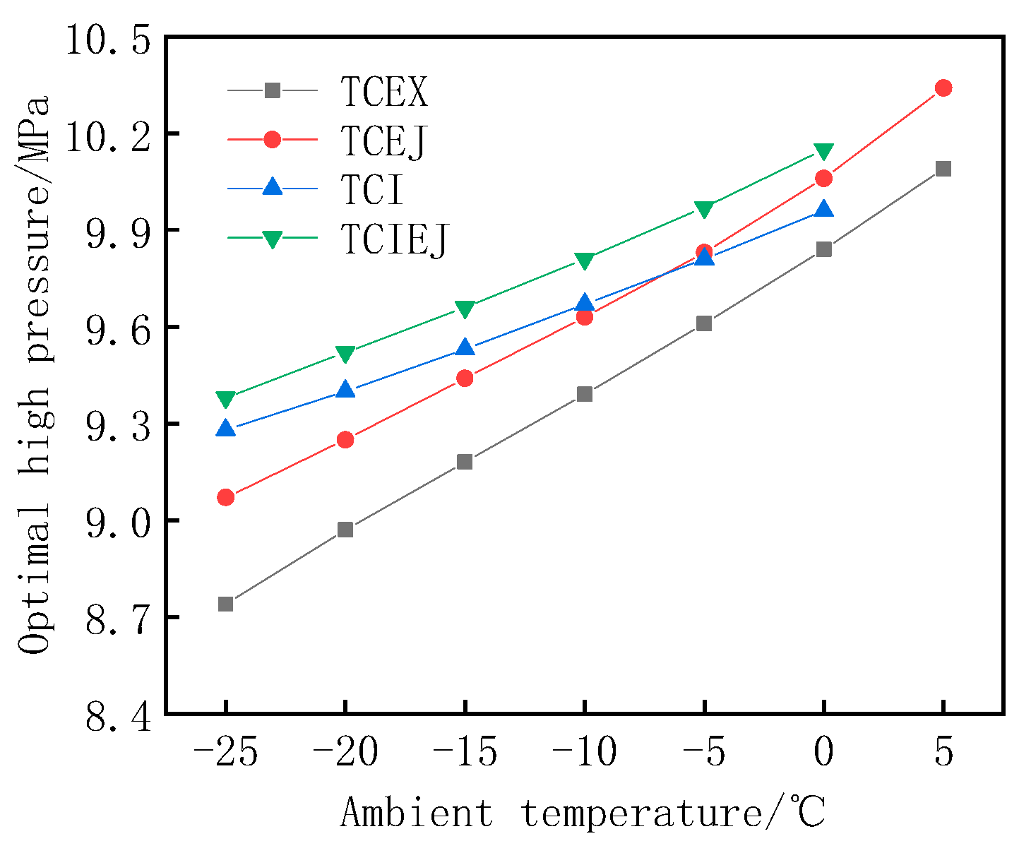 Designs 07 00089 g010