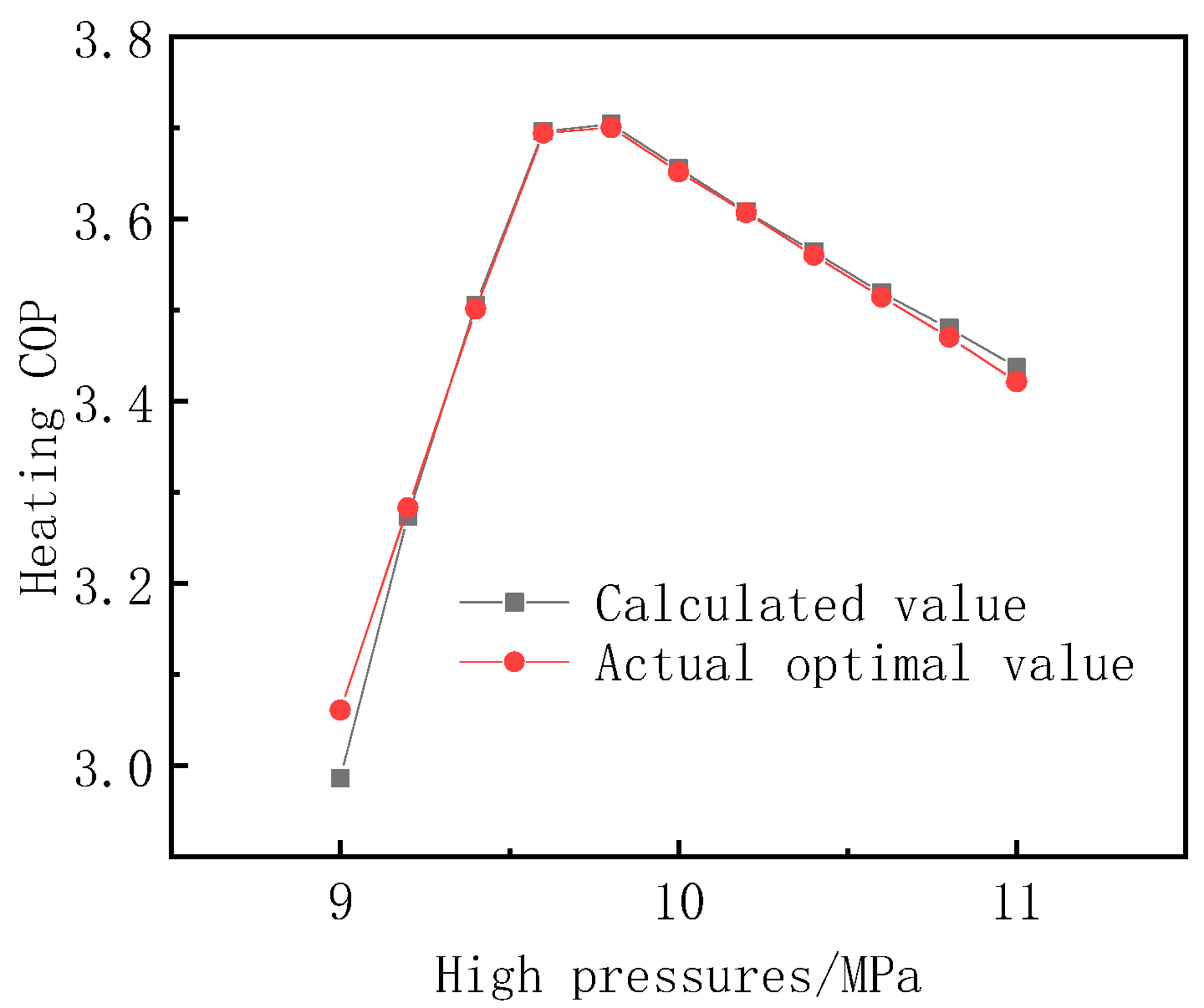 Designs 07 00089 g015