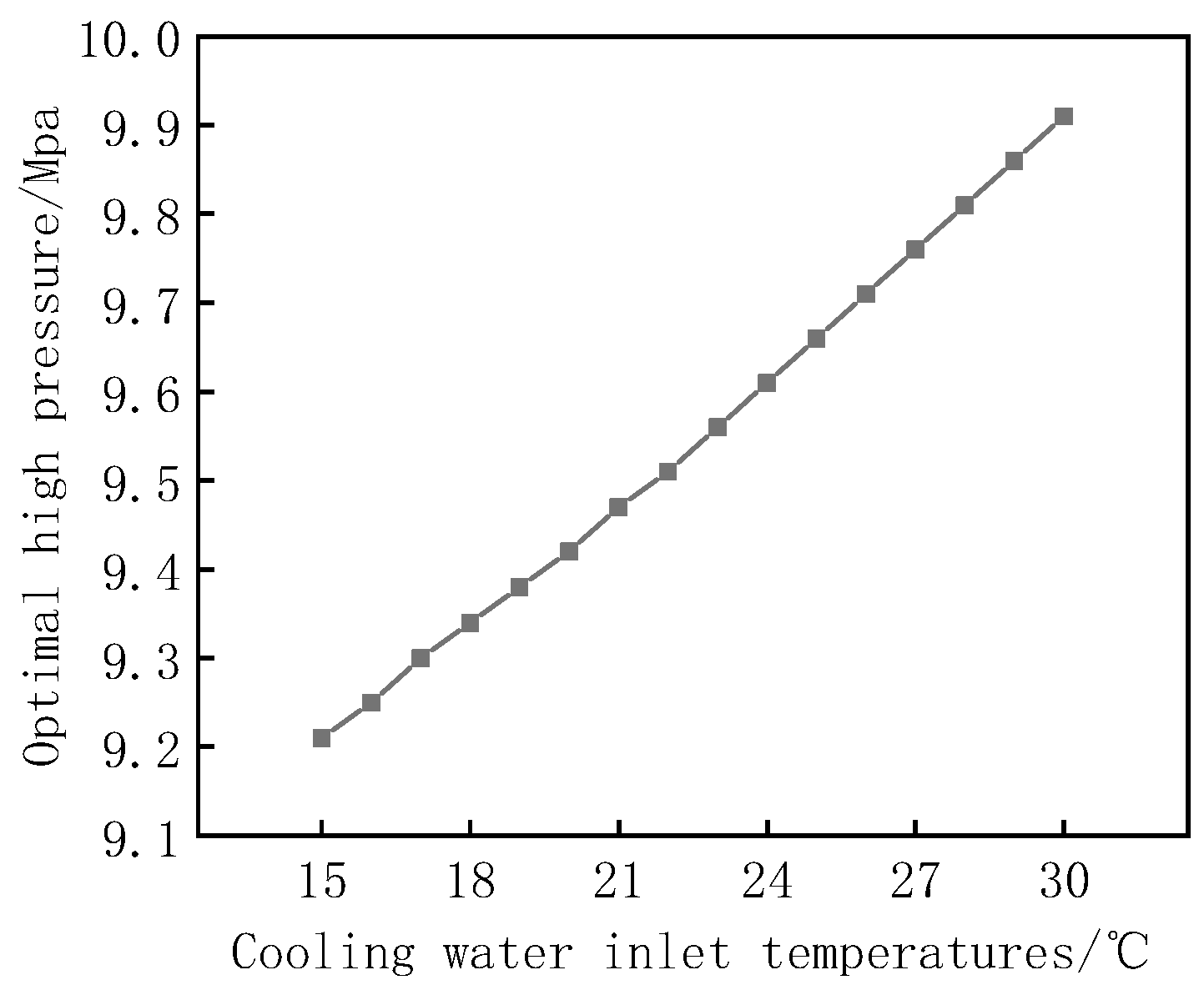 Designs 07 00089 g016